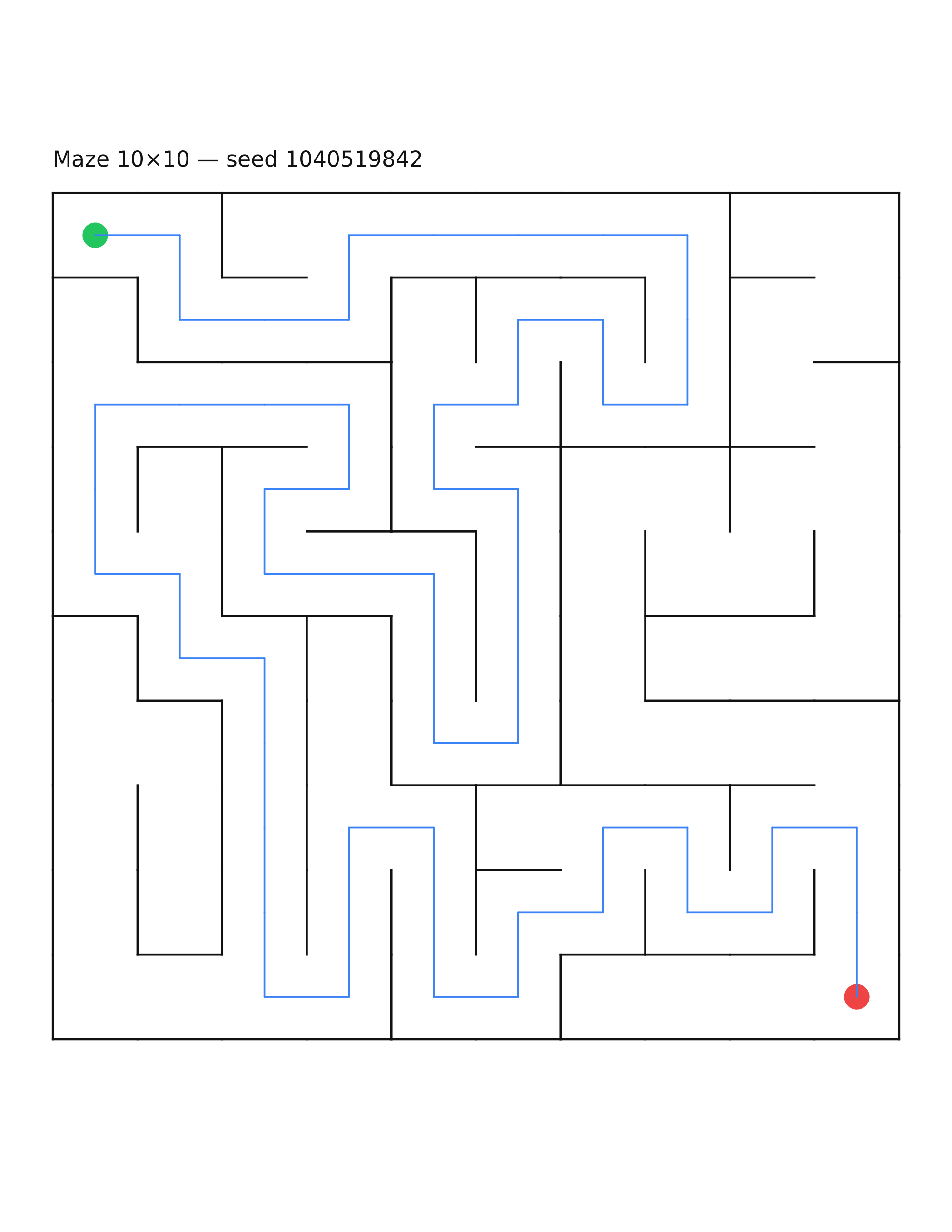 Maze 10×10 #12 — solution