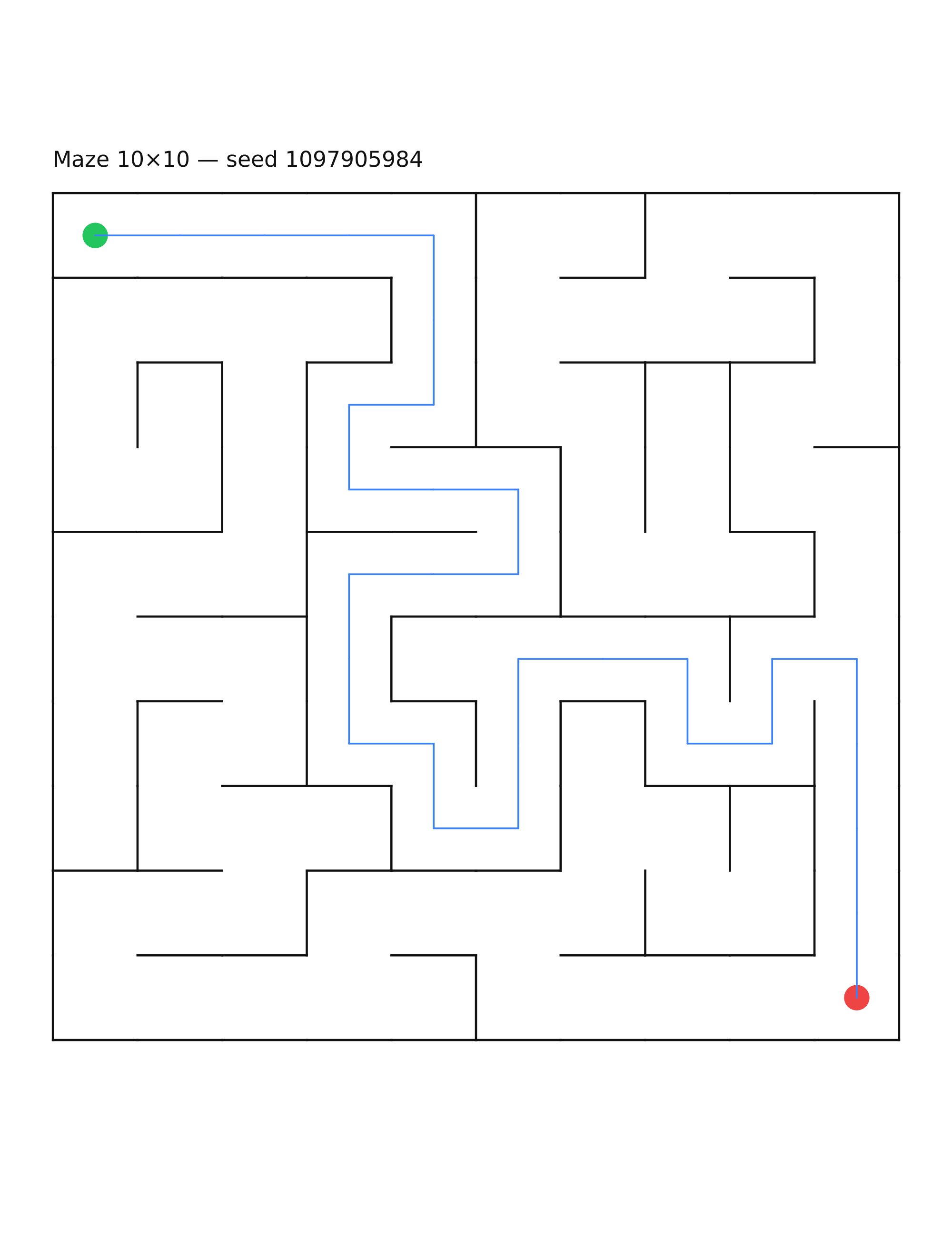 Maze 10×10 #6 — solution