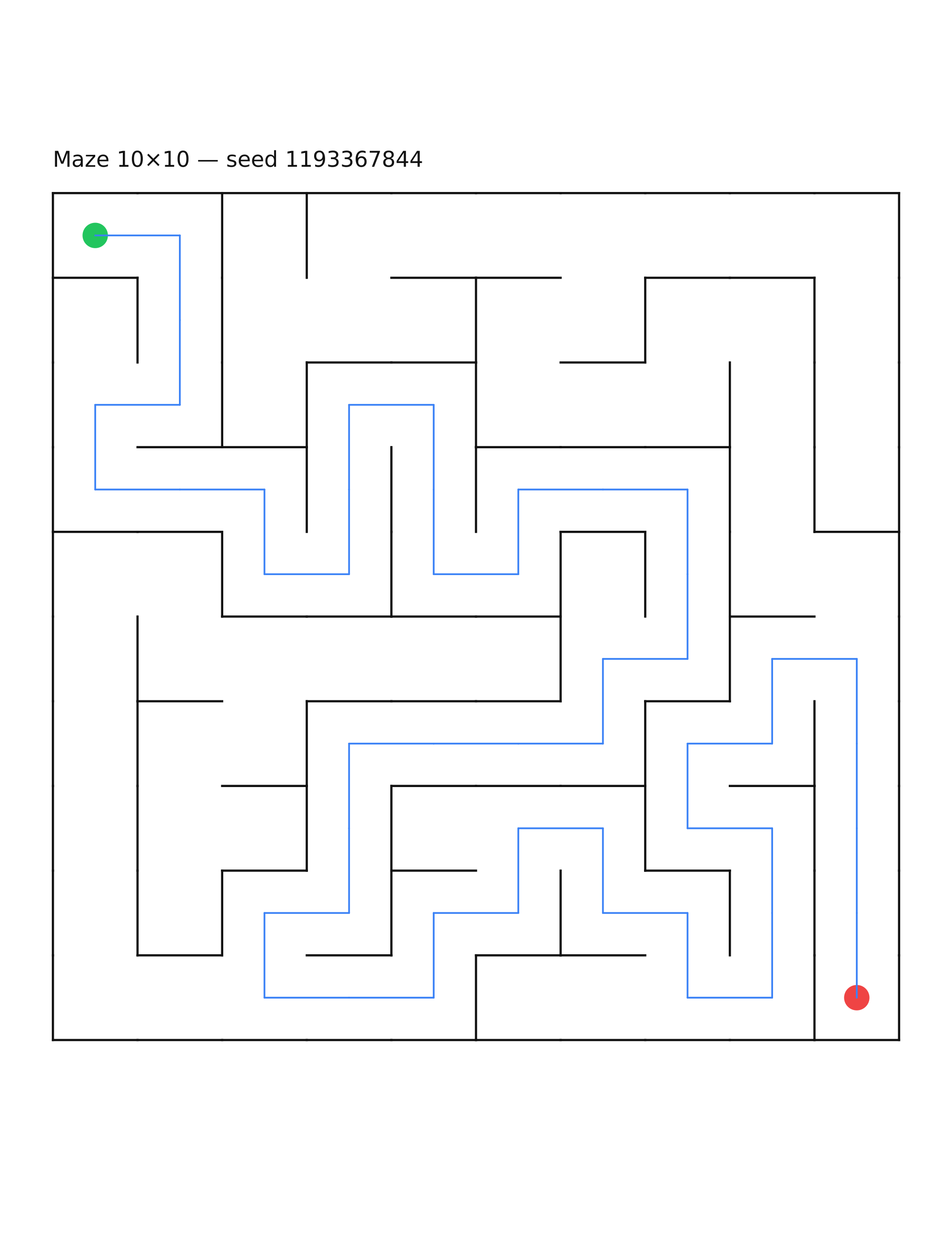 Maze 10×10 #12 — solution