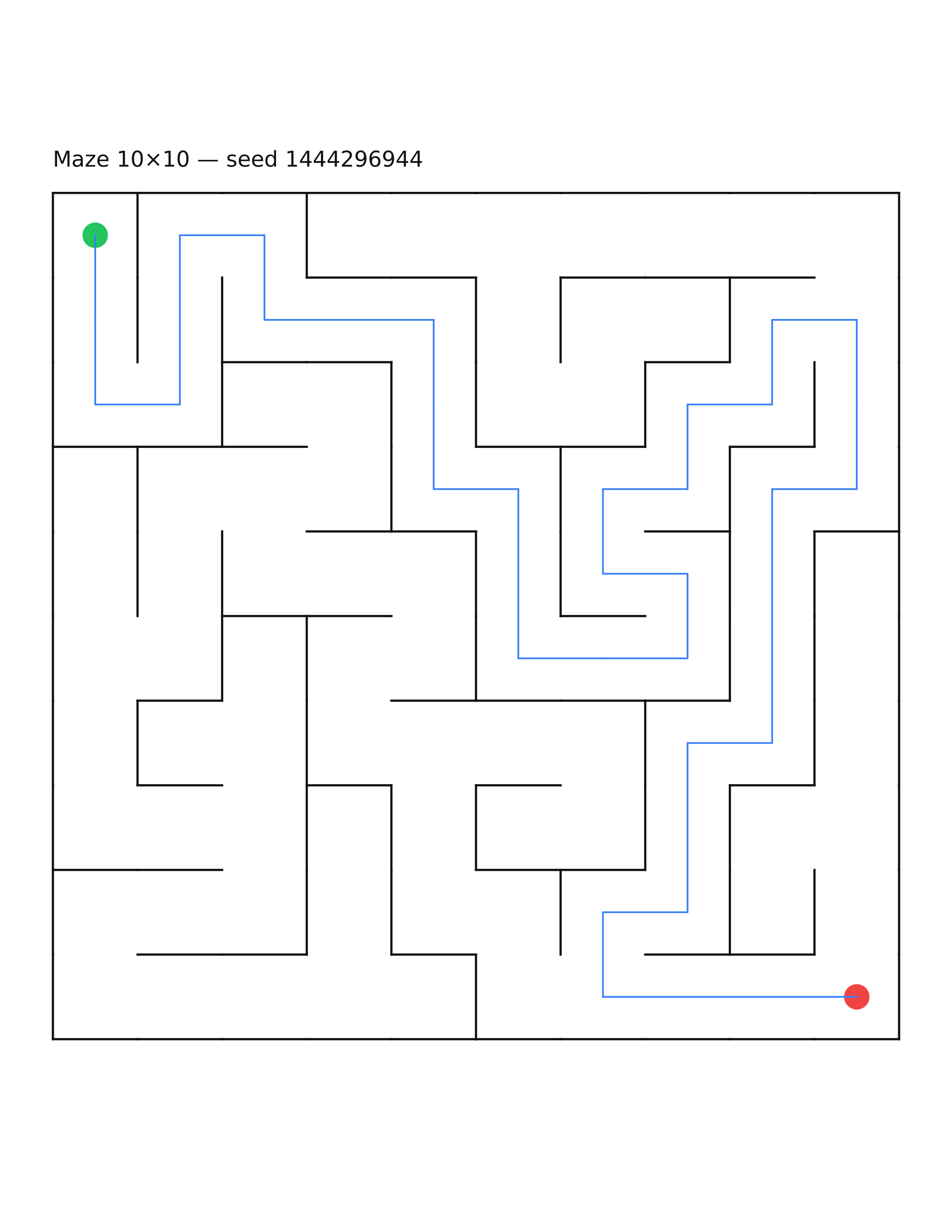 Maze 10×10 #6 — solution