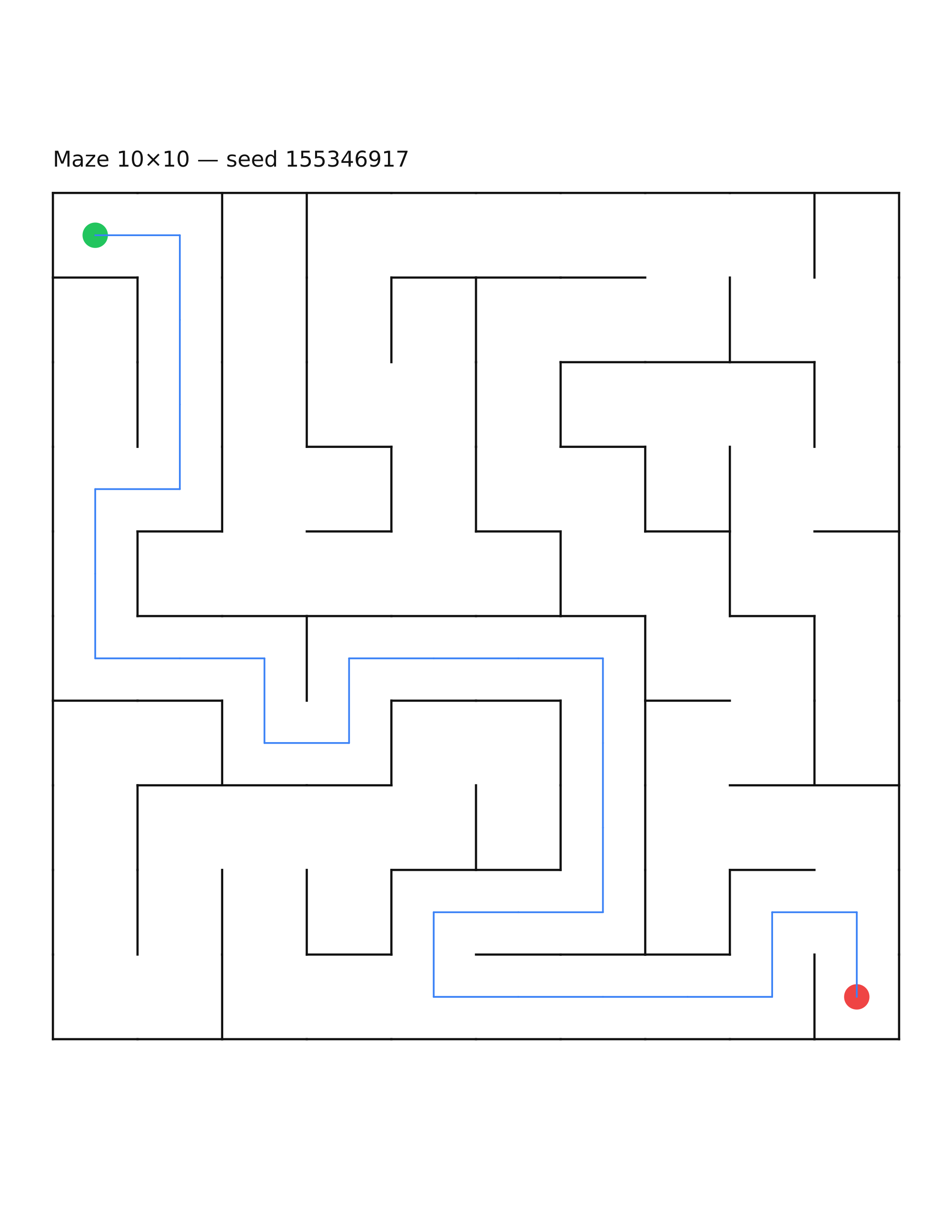 Maze 10×10 #6 — solution