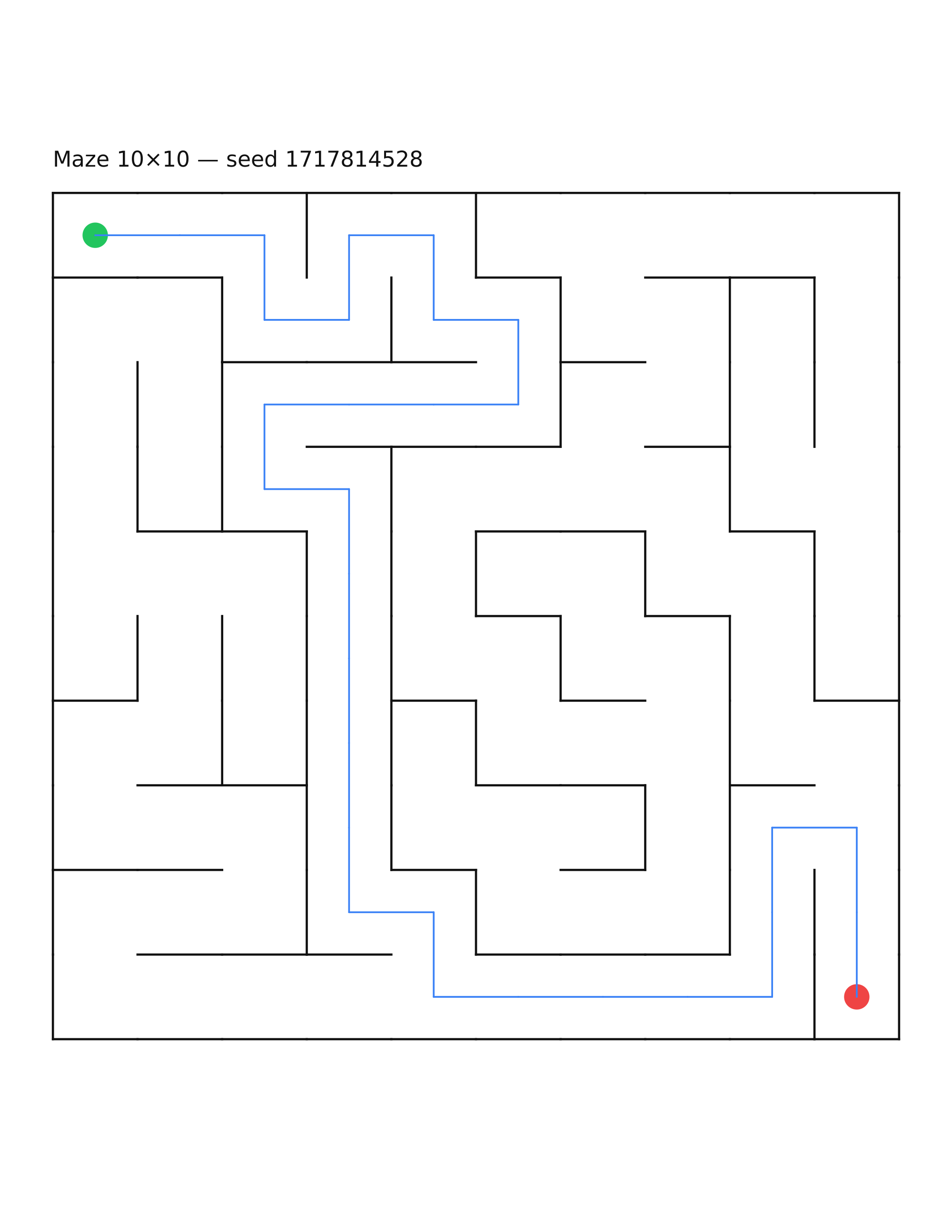 Maze 10×10 #13 — solution