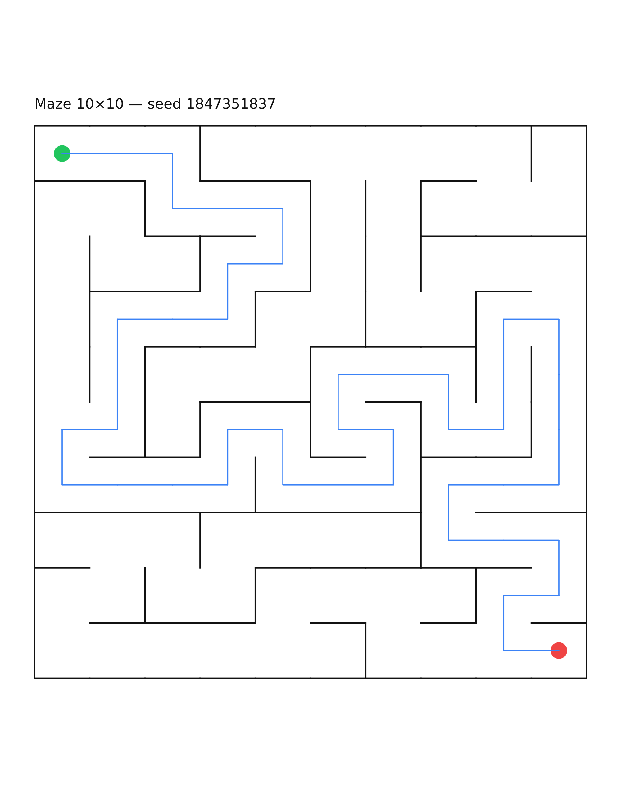 Maze 10×10 #14 — solution