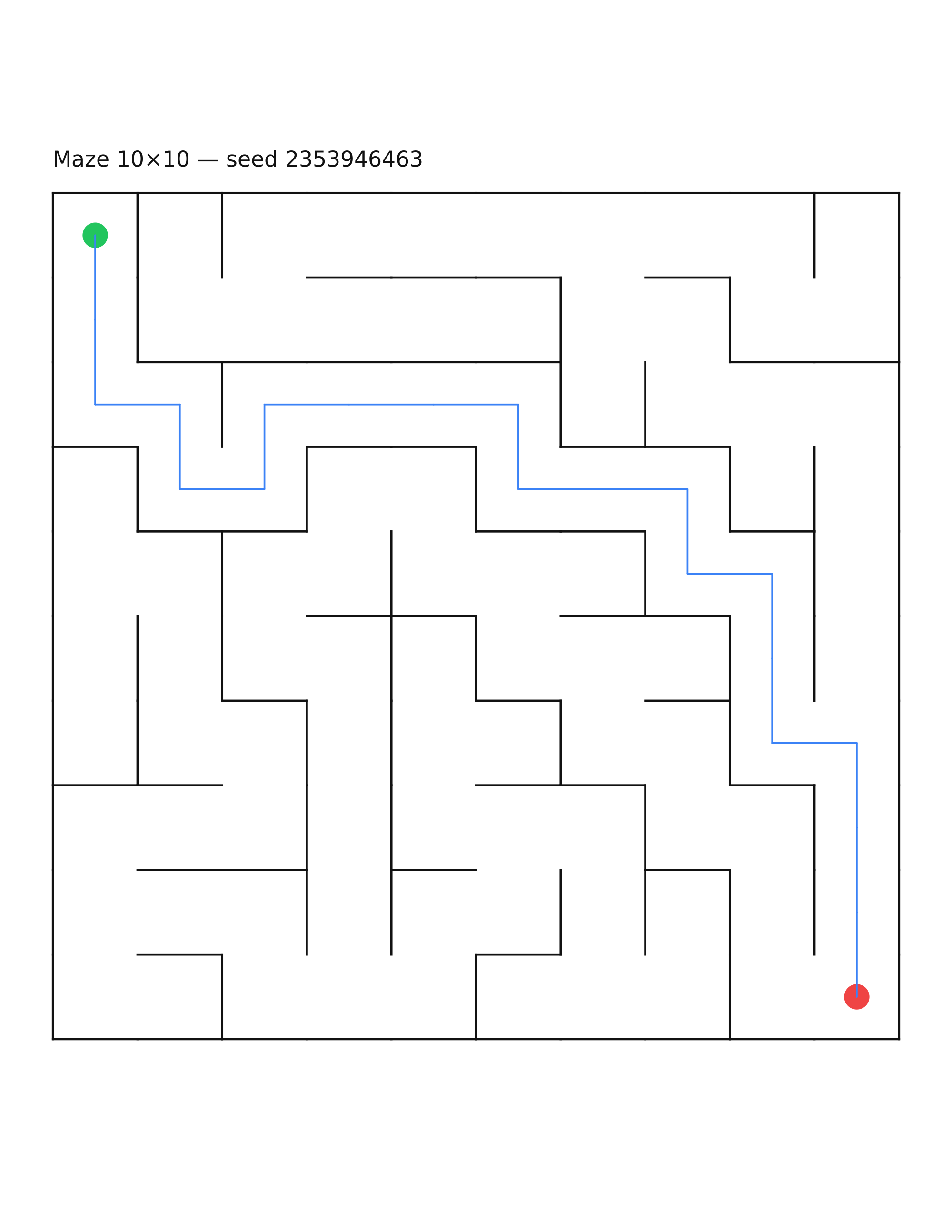 Maze 10×10 #14 — solution