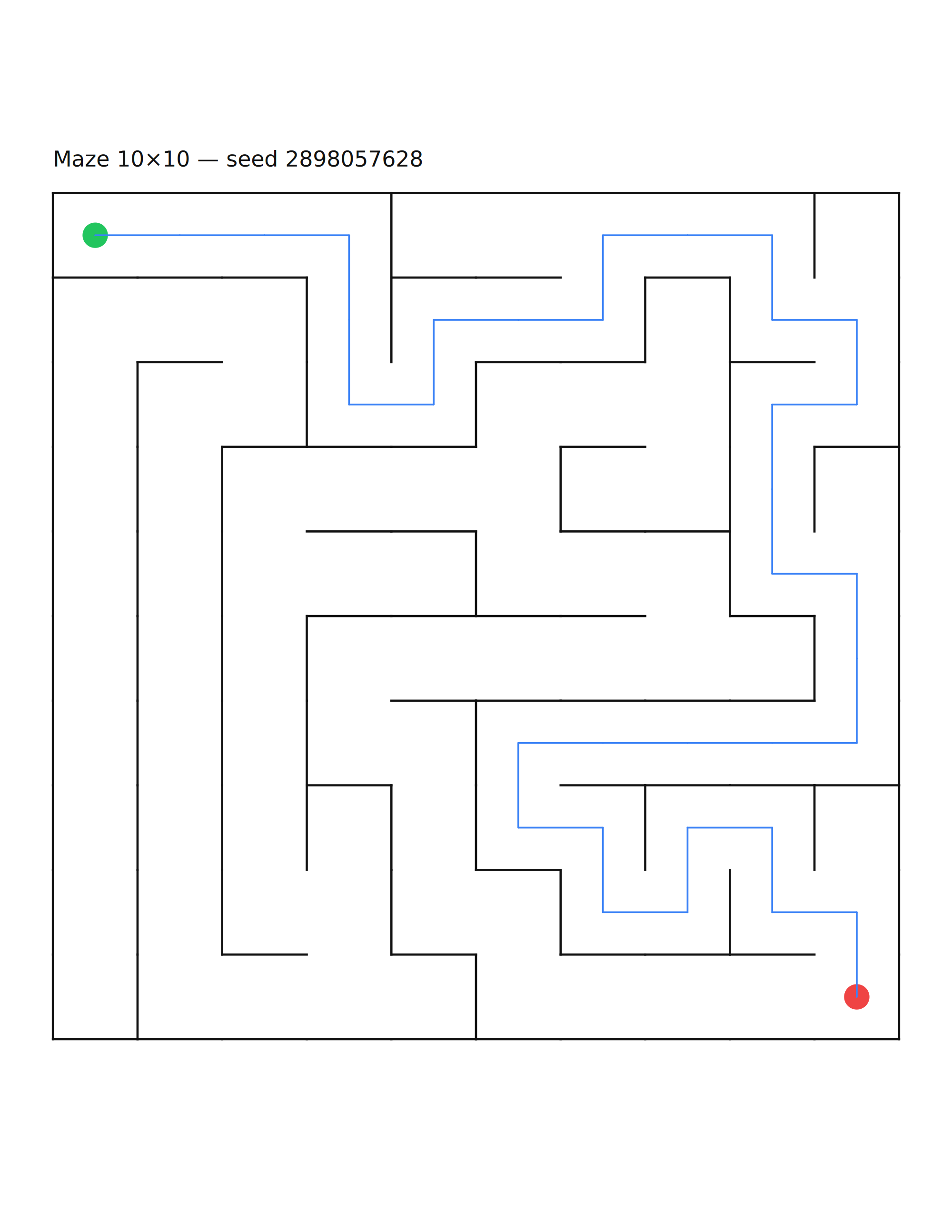 Maze 10×10 #1 — solution