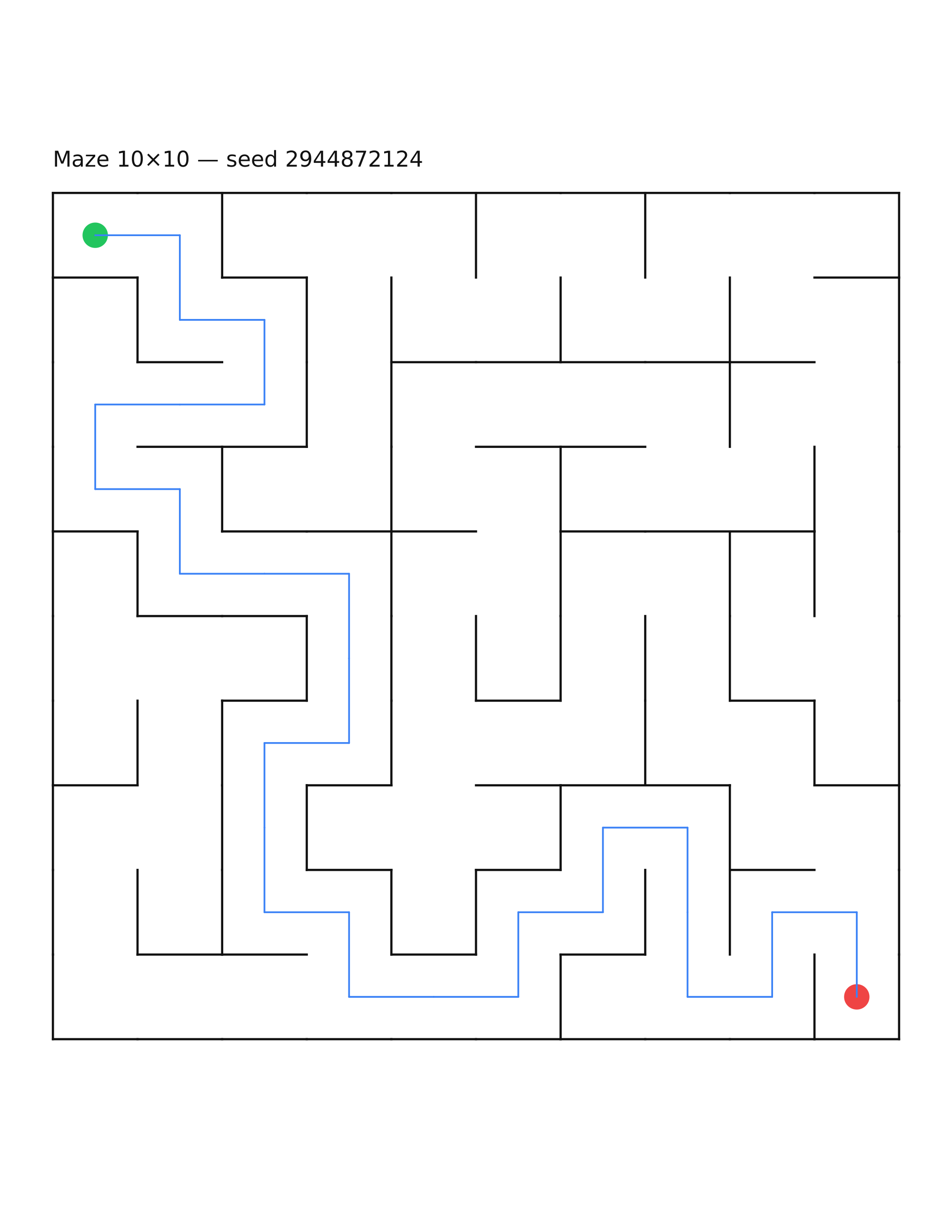 Maze 10×10 #14 — solution