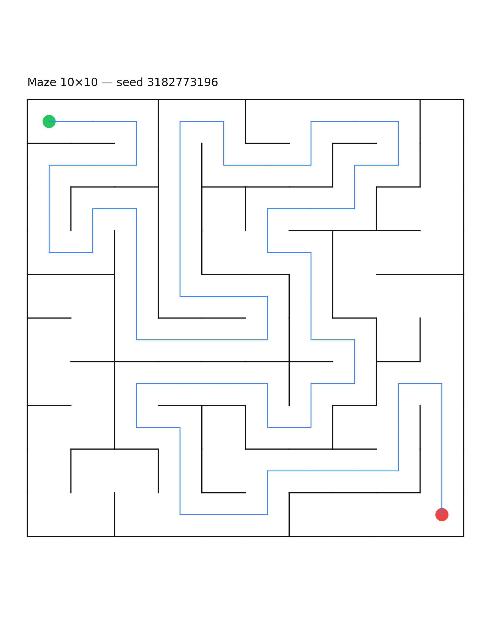 Maze 10×10 #14 — solution