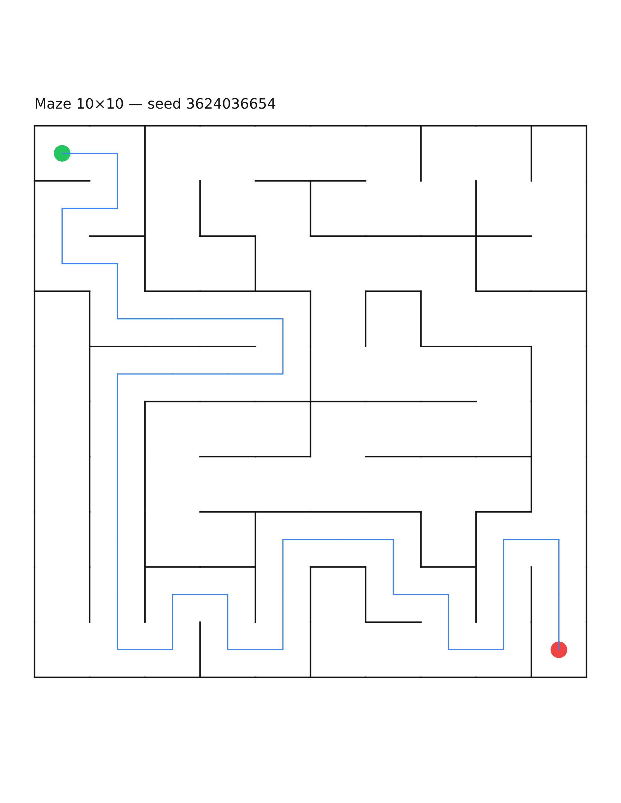 Maze 10×10 #21 — solution