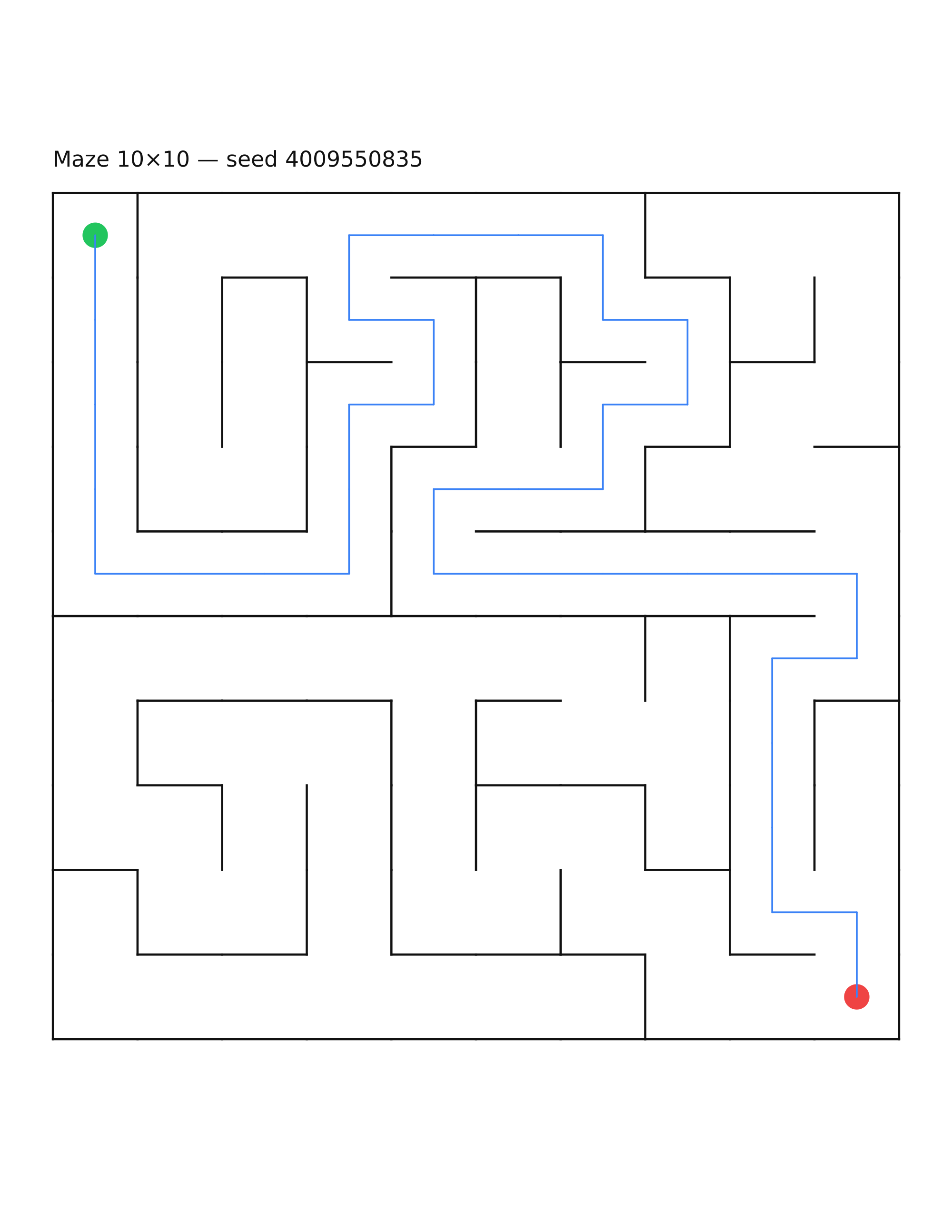 Maze 10×10 #10 — solution
