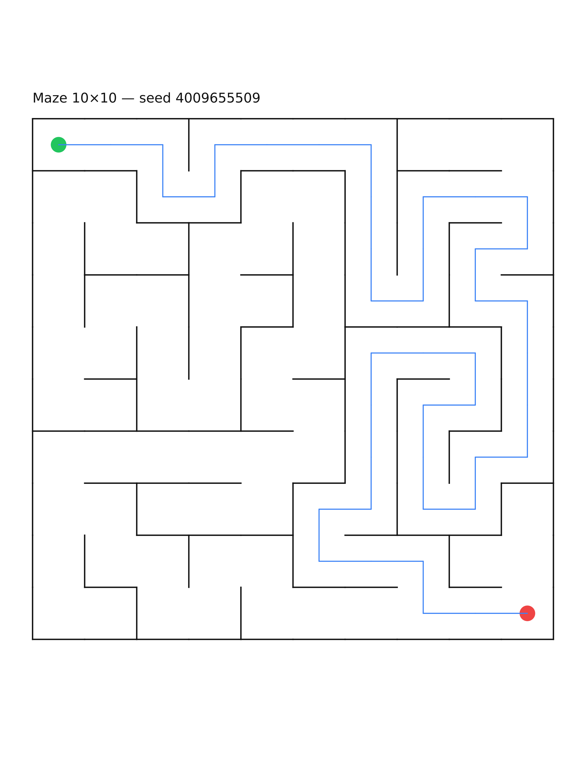 Maze 10×10 #11 — solution