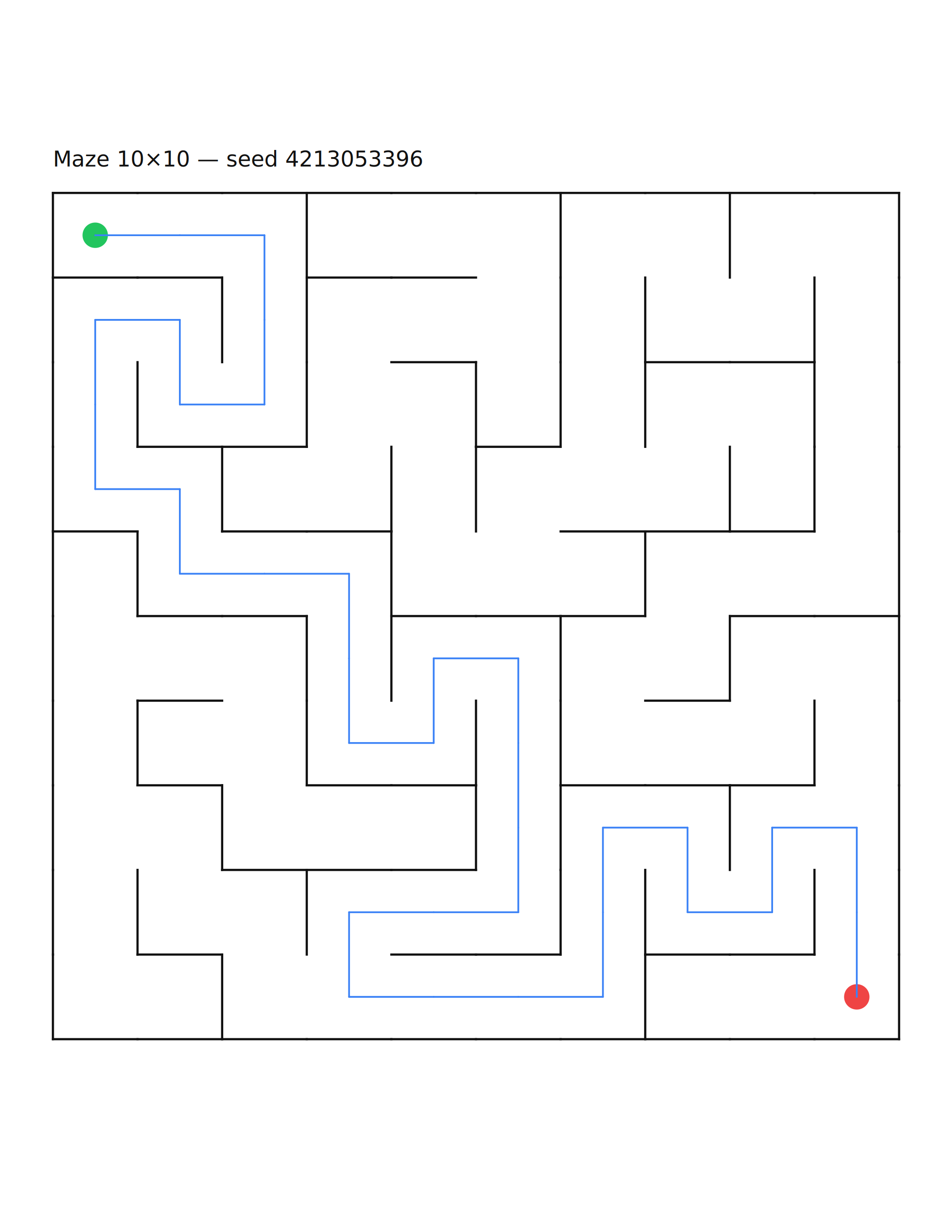 Maze 10×10 #4 — solution