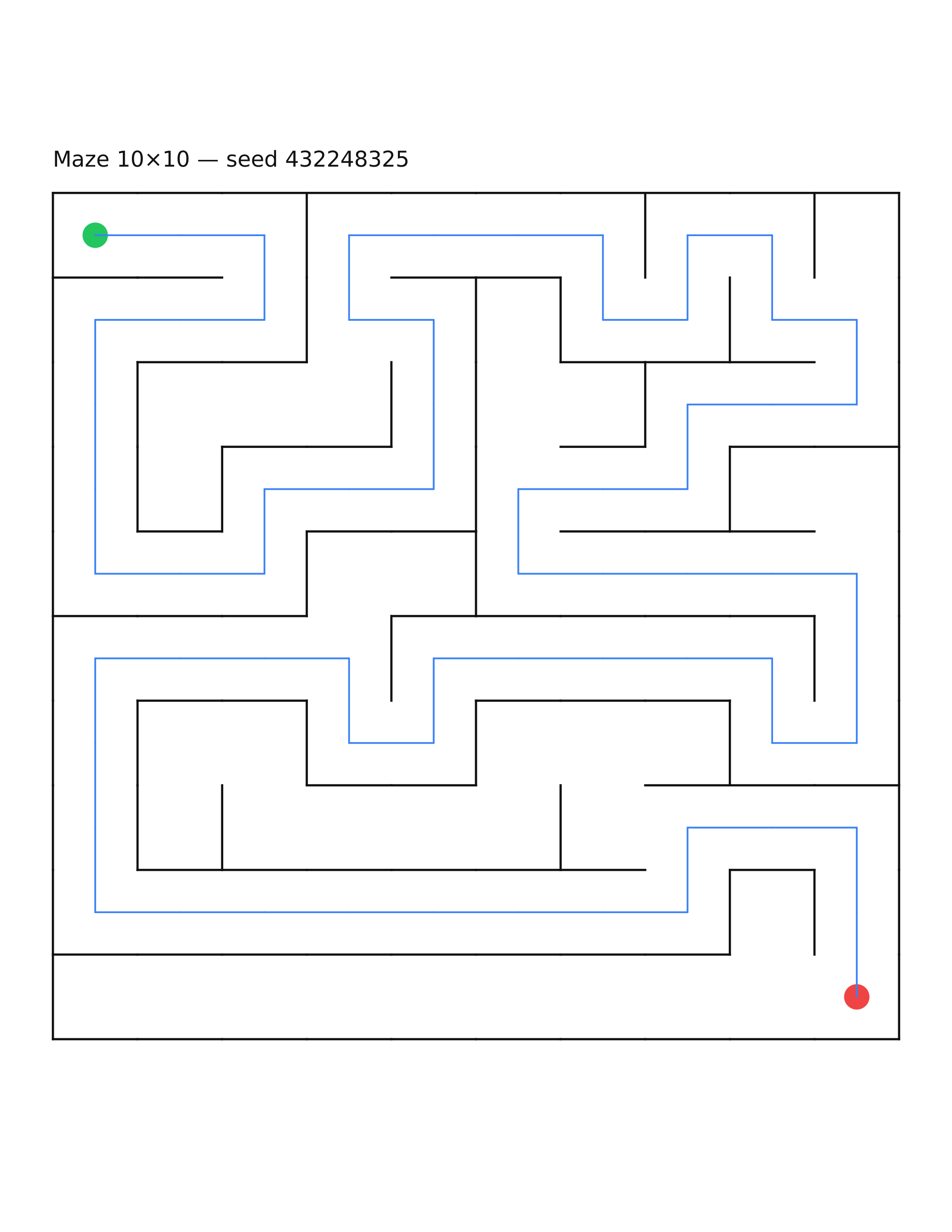 Maze 10×10 #15 — solution