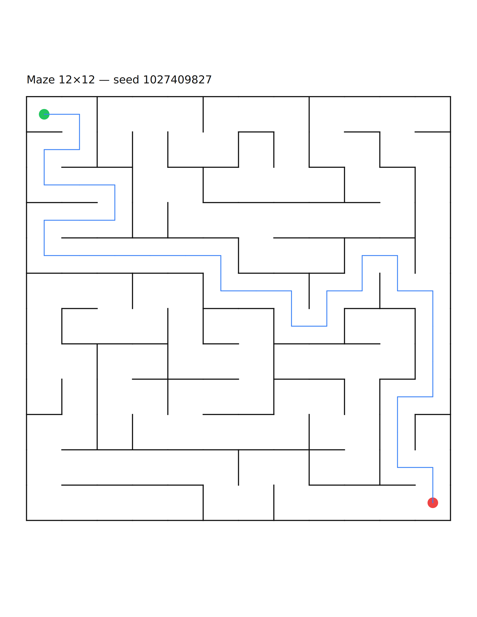 Maze 12×12 #2 — solution