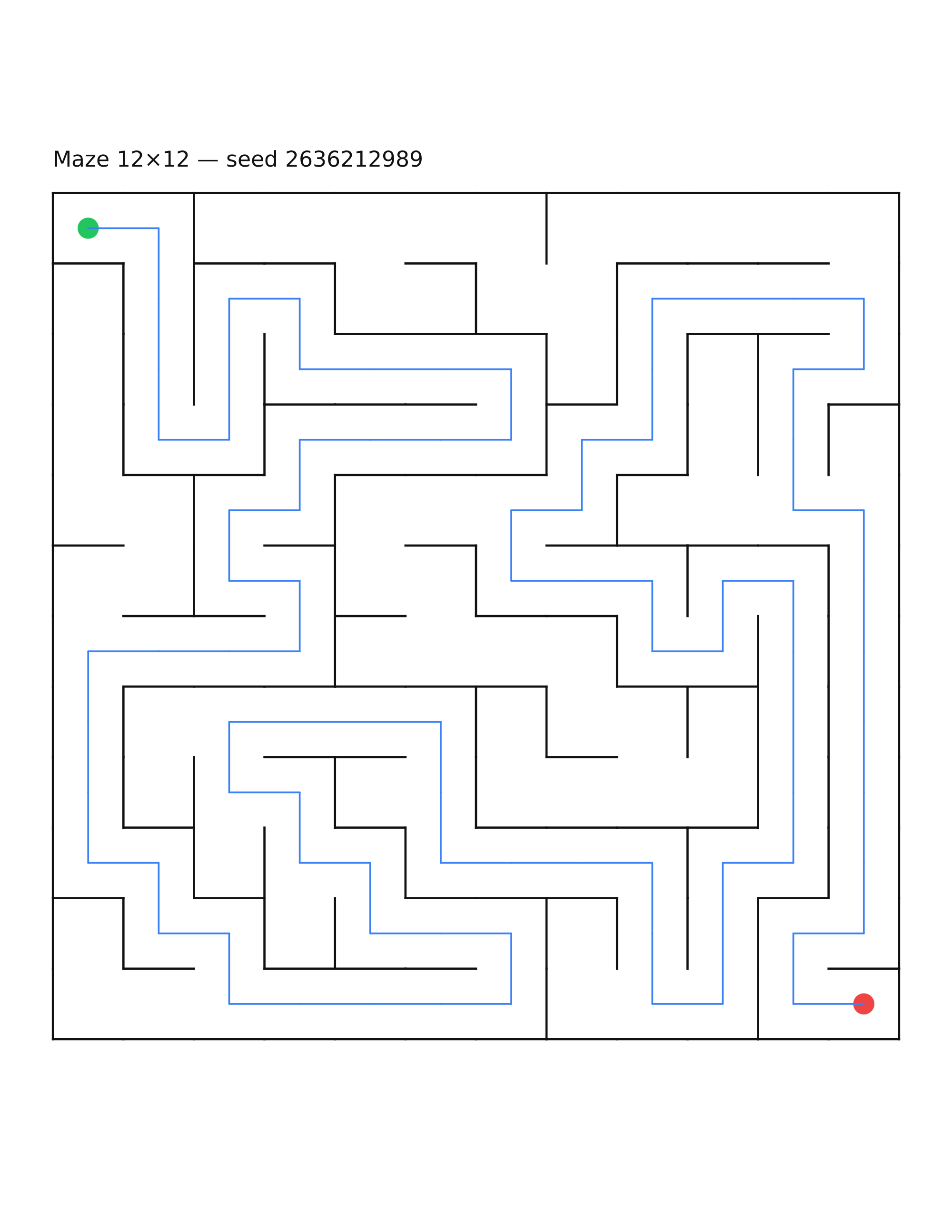 Maze 12×12 #6 — solution