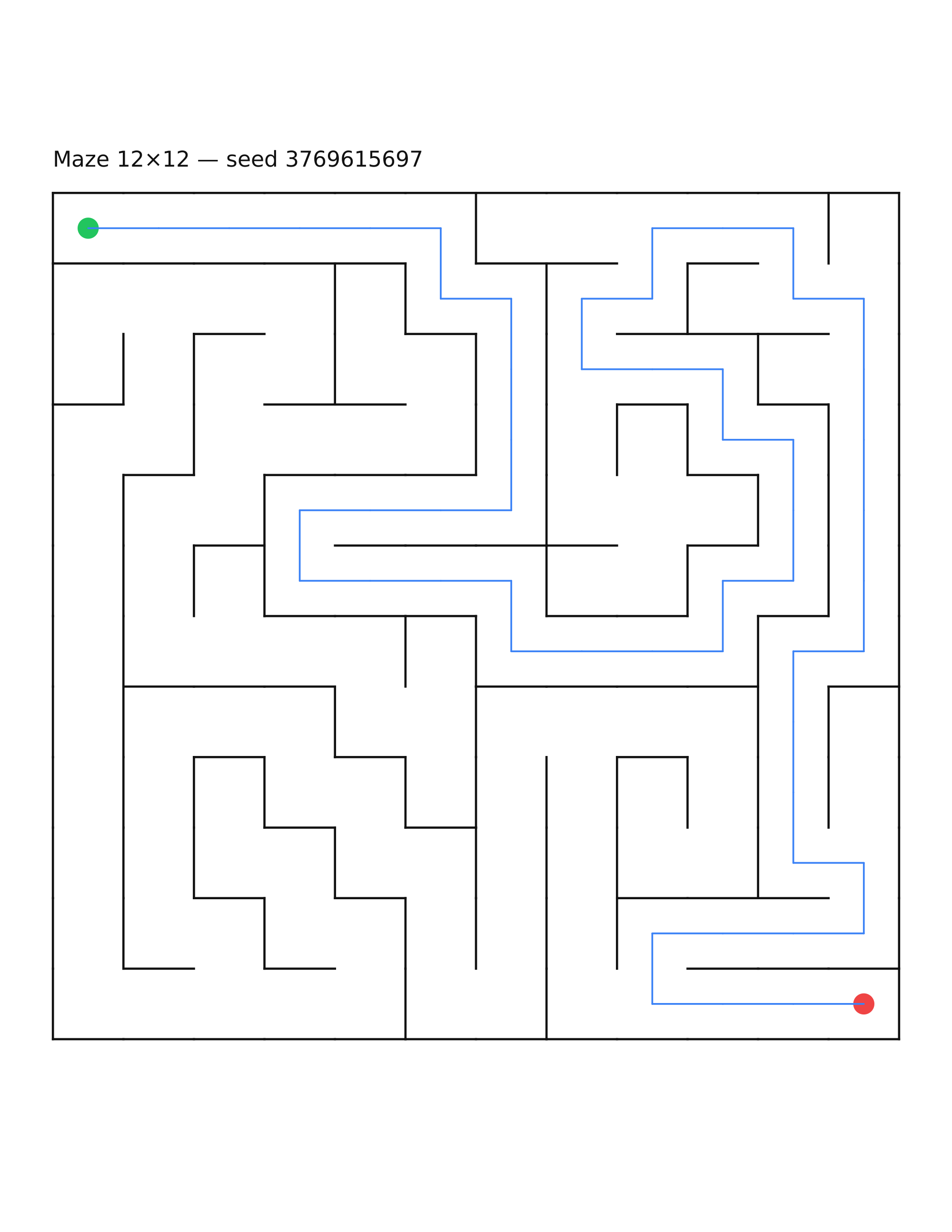 Maze 12×12 #13 — solution