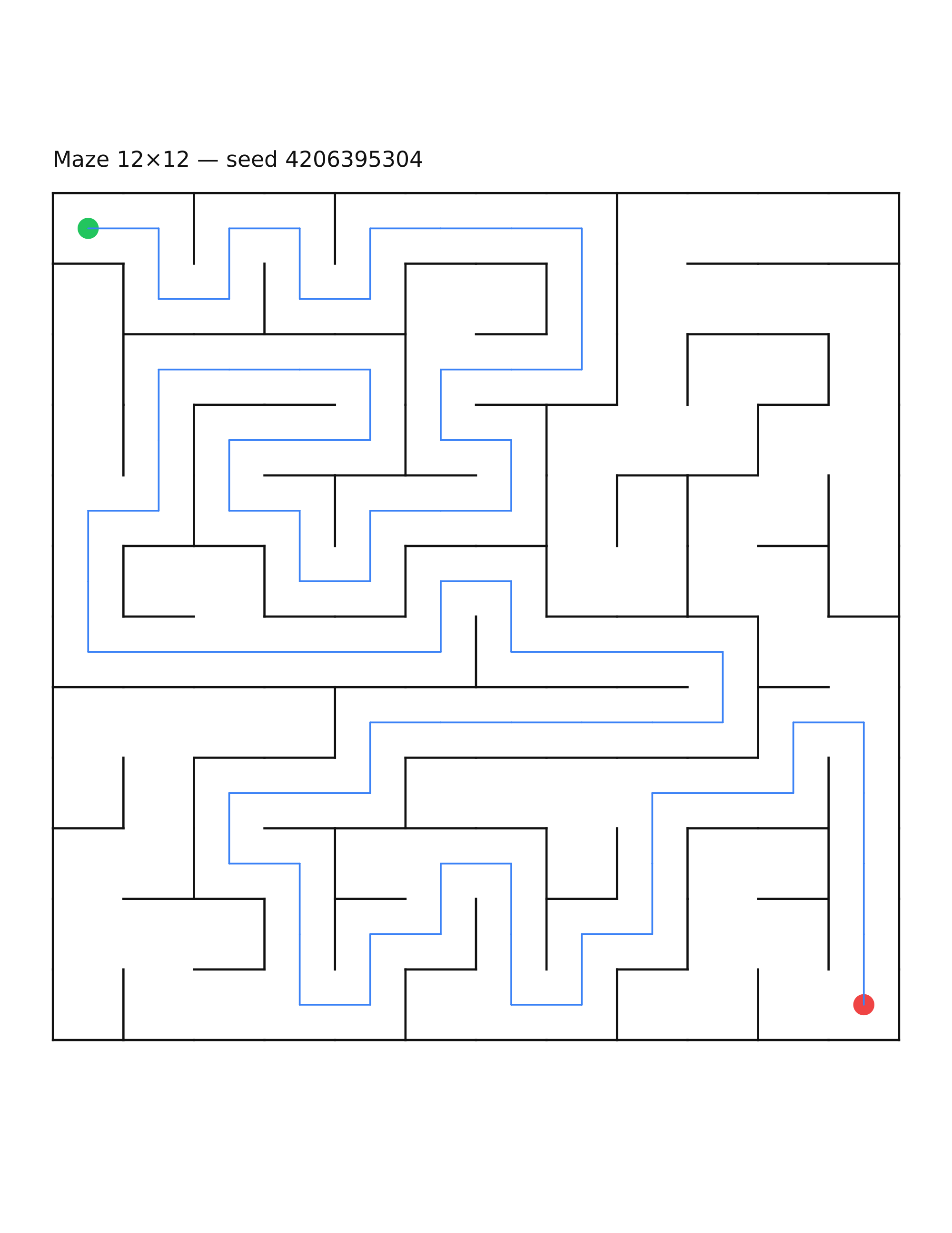 Maze 12×12 #9 — solution