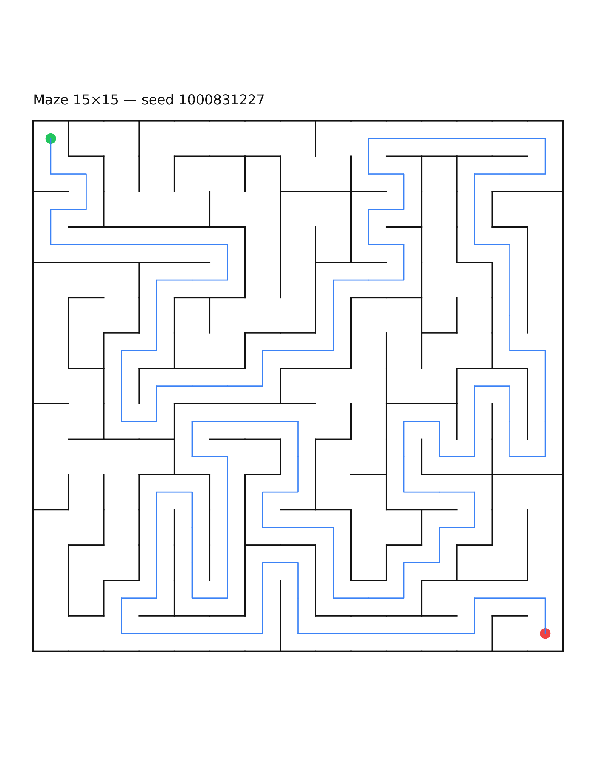 Maze 15×15 #5 — solution