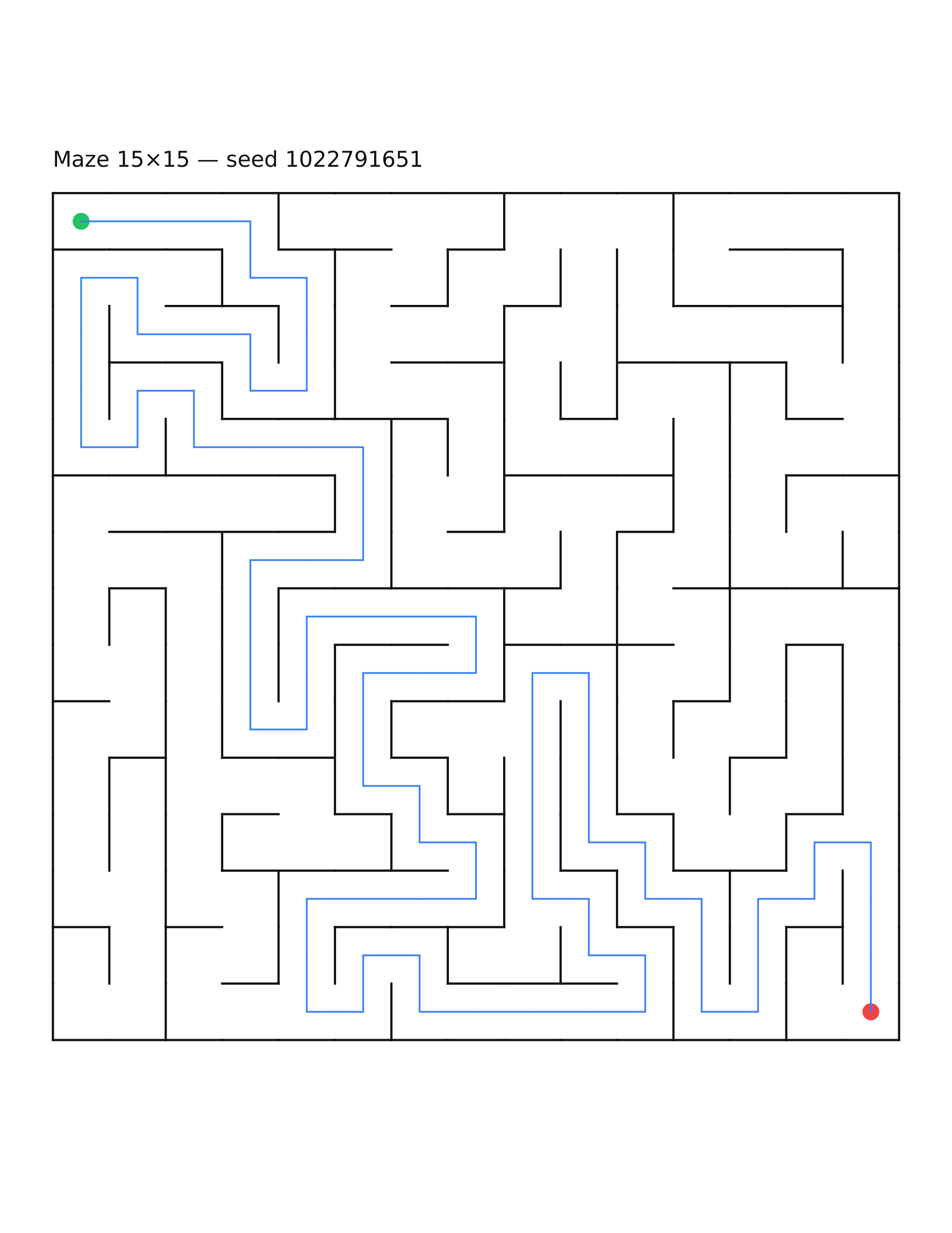 Maze 15×15 #20 — solution