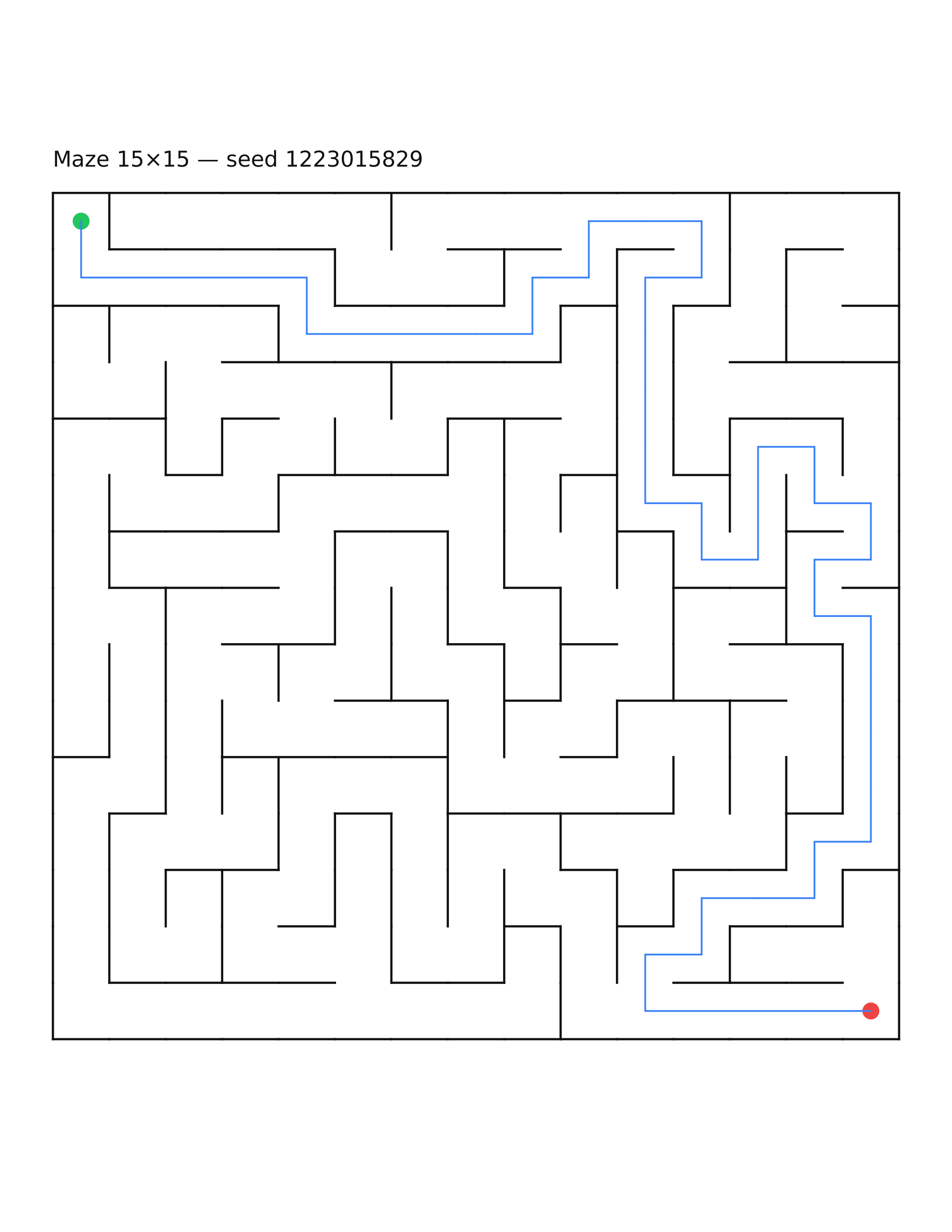 Maze 15×15 #20 — solution