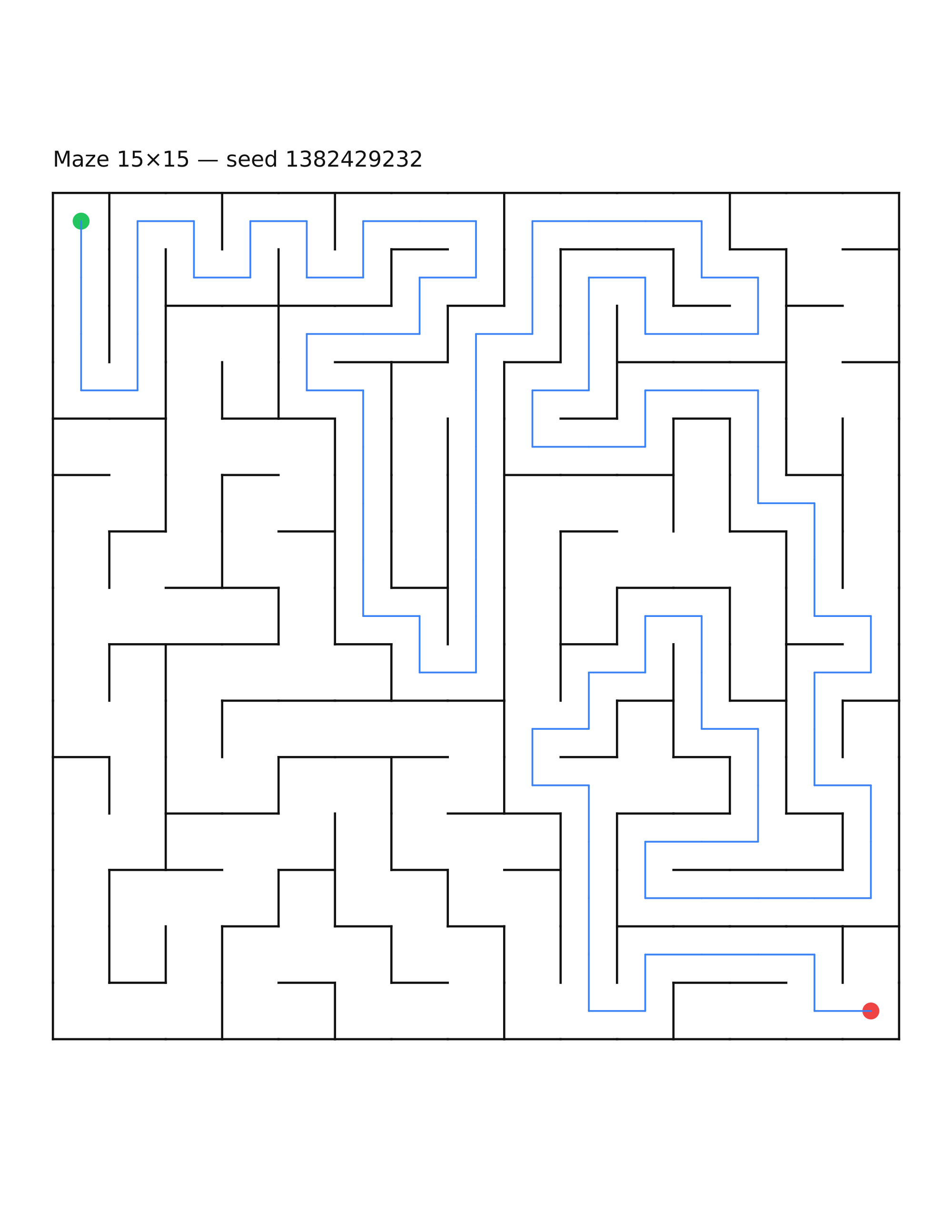 Maze 15×15 #4 — solution