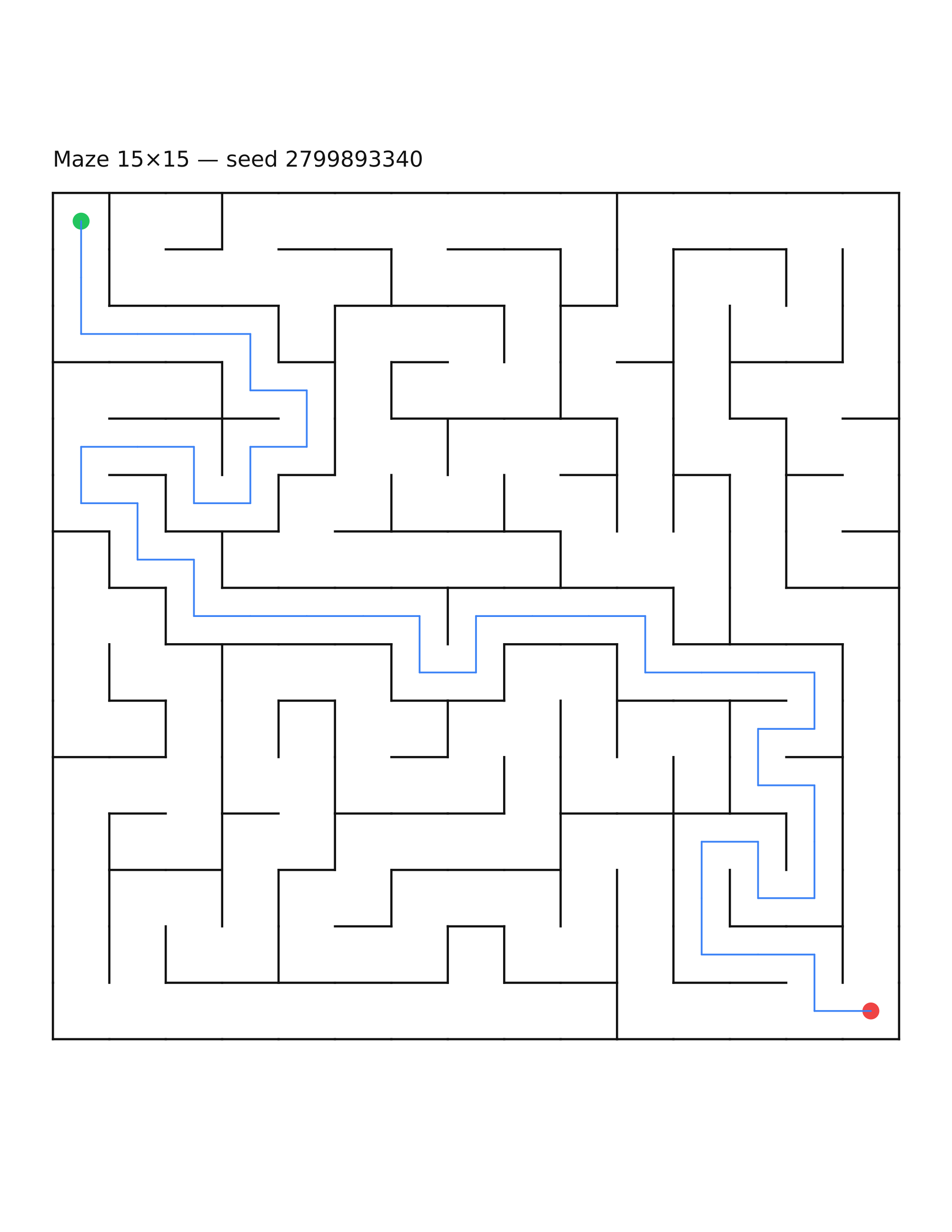 Maze 15×15 #5 — solution