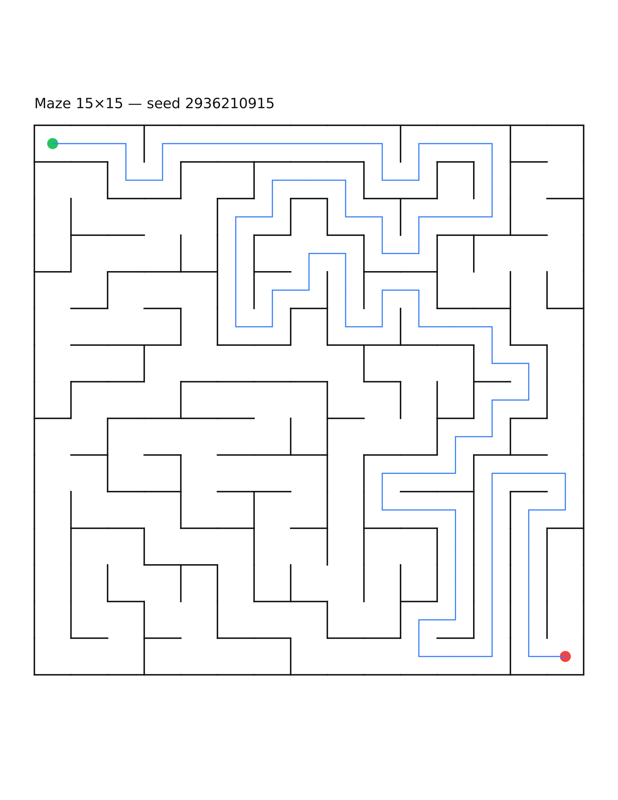 Maze 15×15 #25 — solution