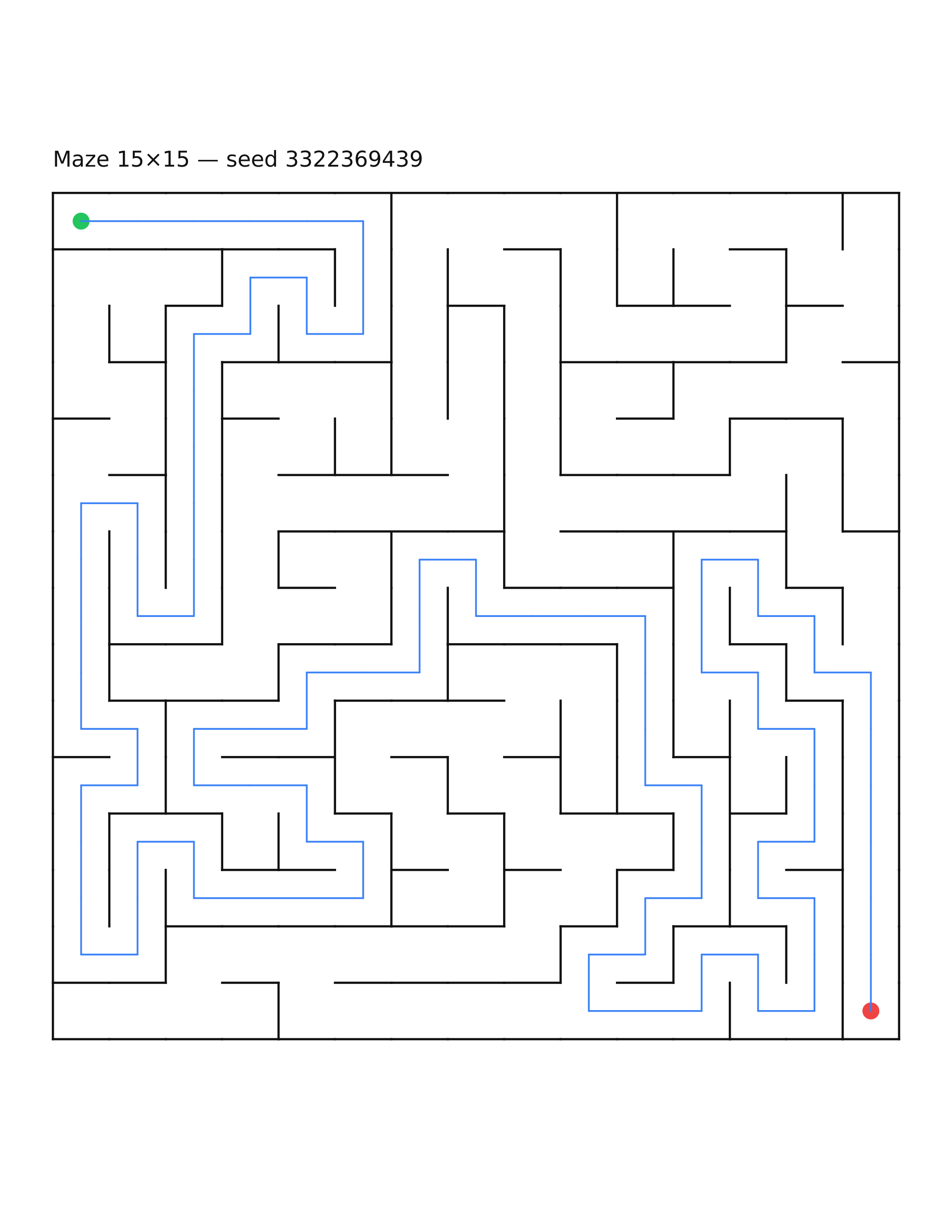 Maze 15×15 #25 — solution