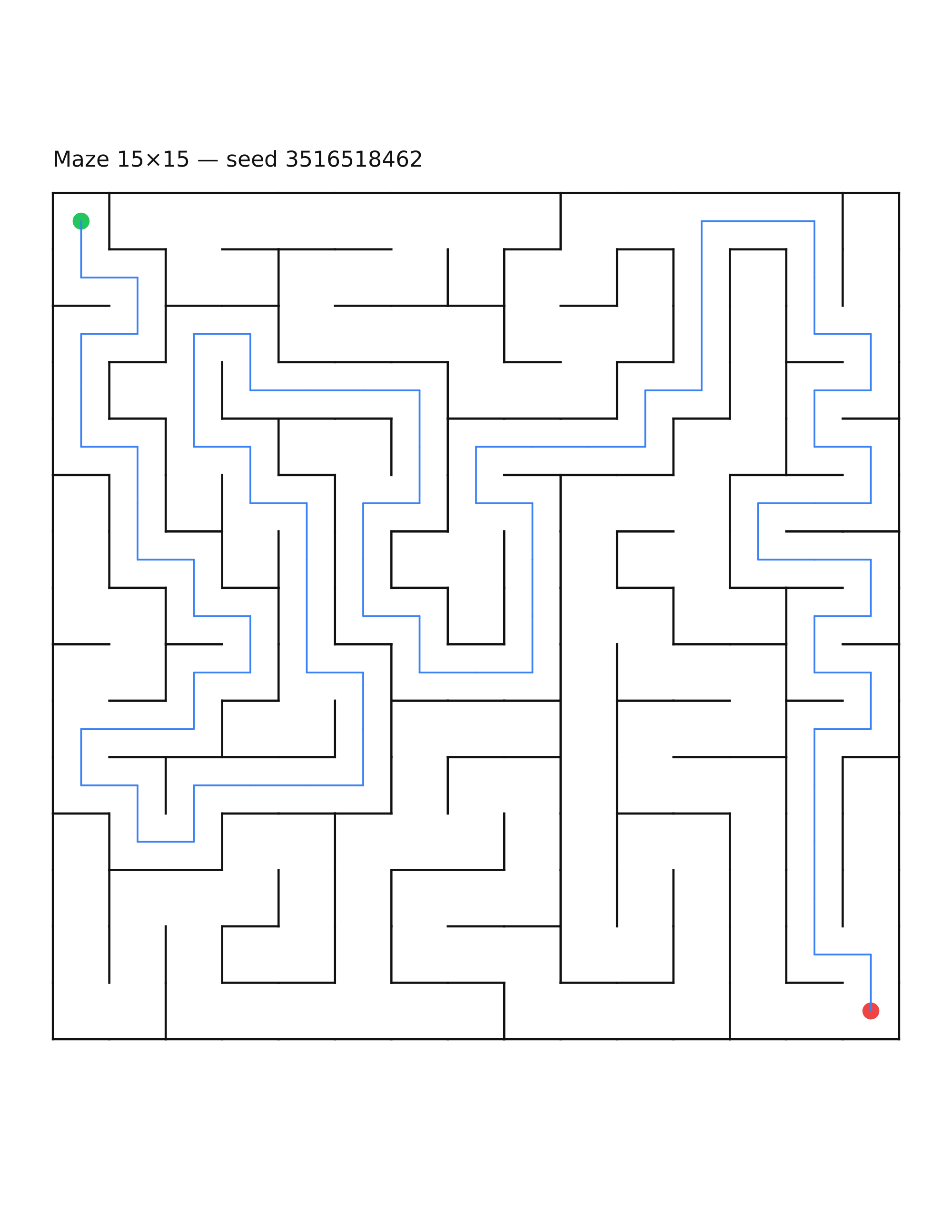 Maze 15×15 #31 — solution