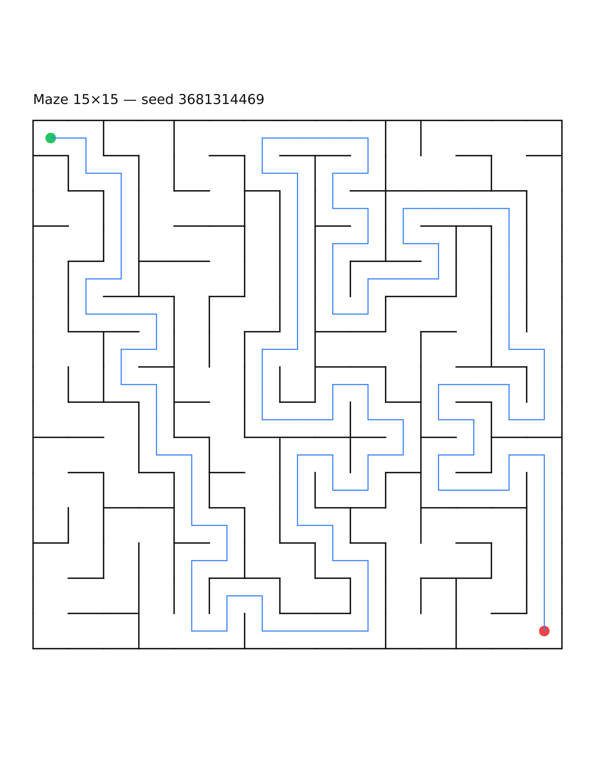 Maze 15×15 #14 — solution