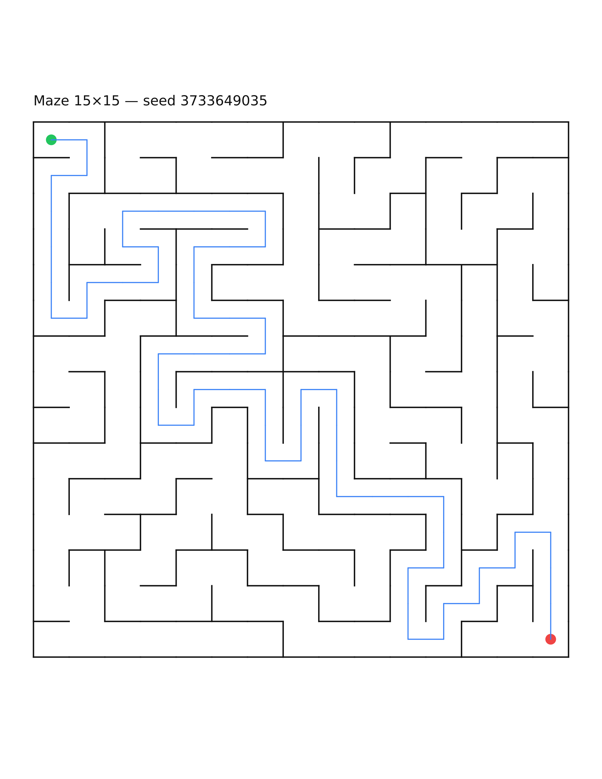 Maze 15×15 #22 — solution