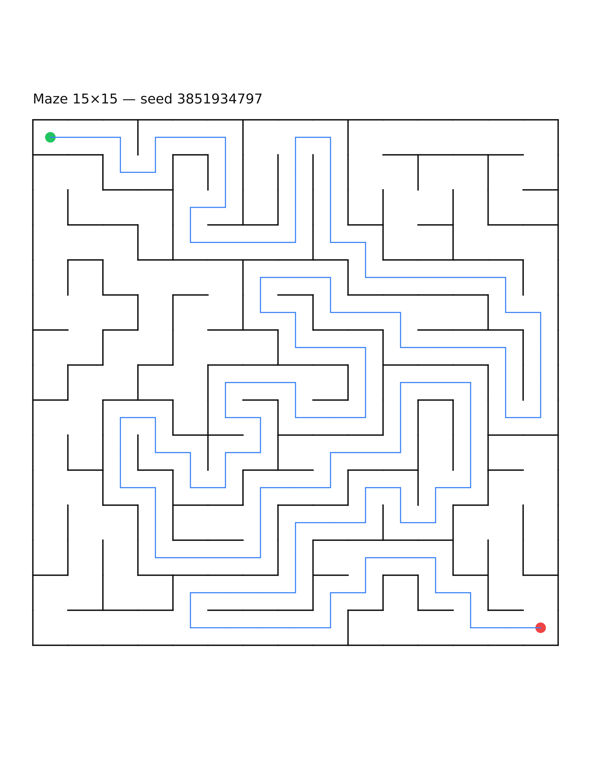 Maze 15×15 #23 — solution