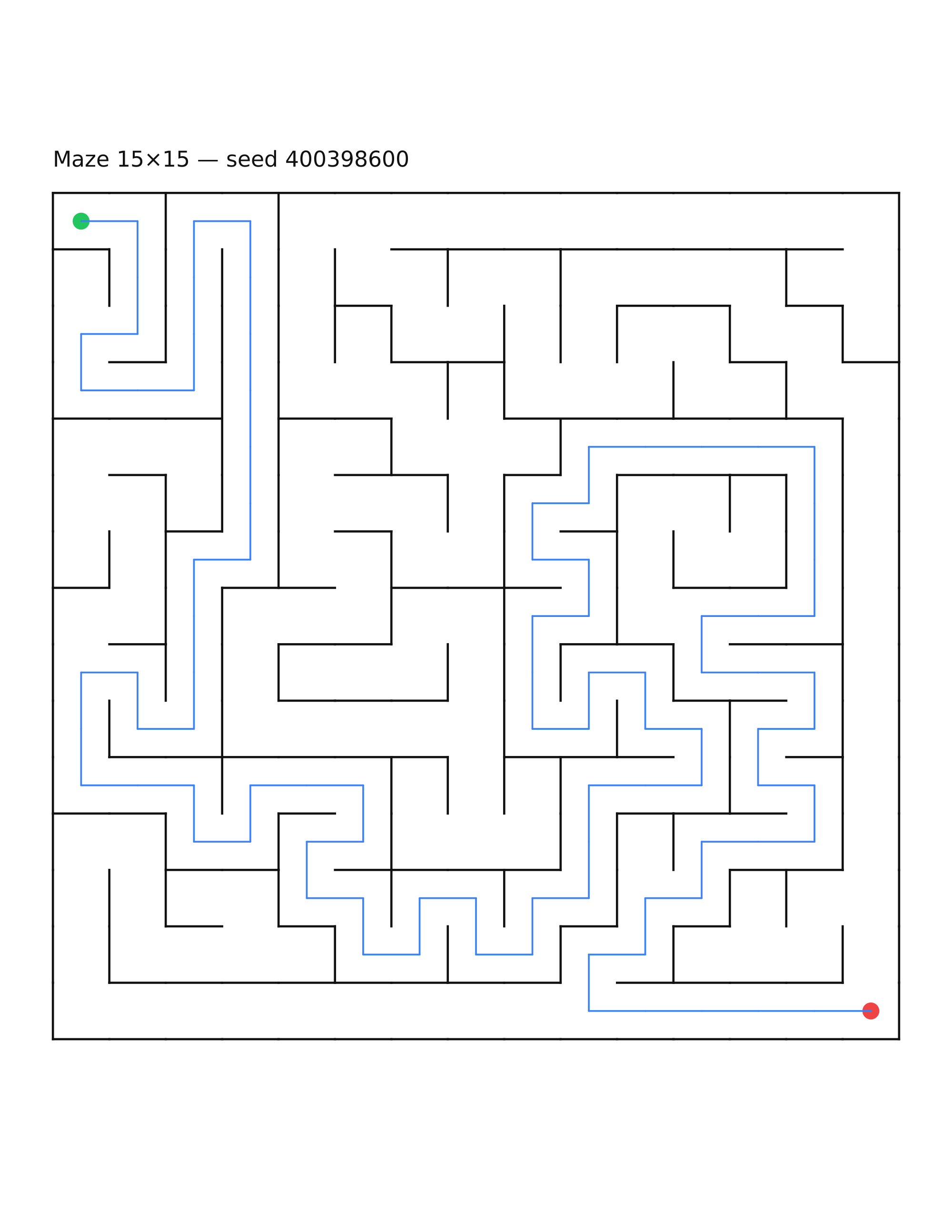 Maze 15×15 #15 — solution