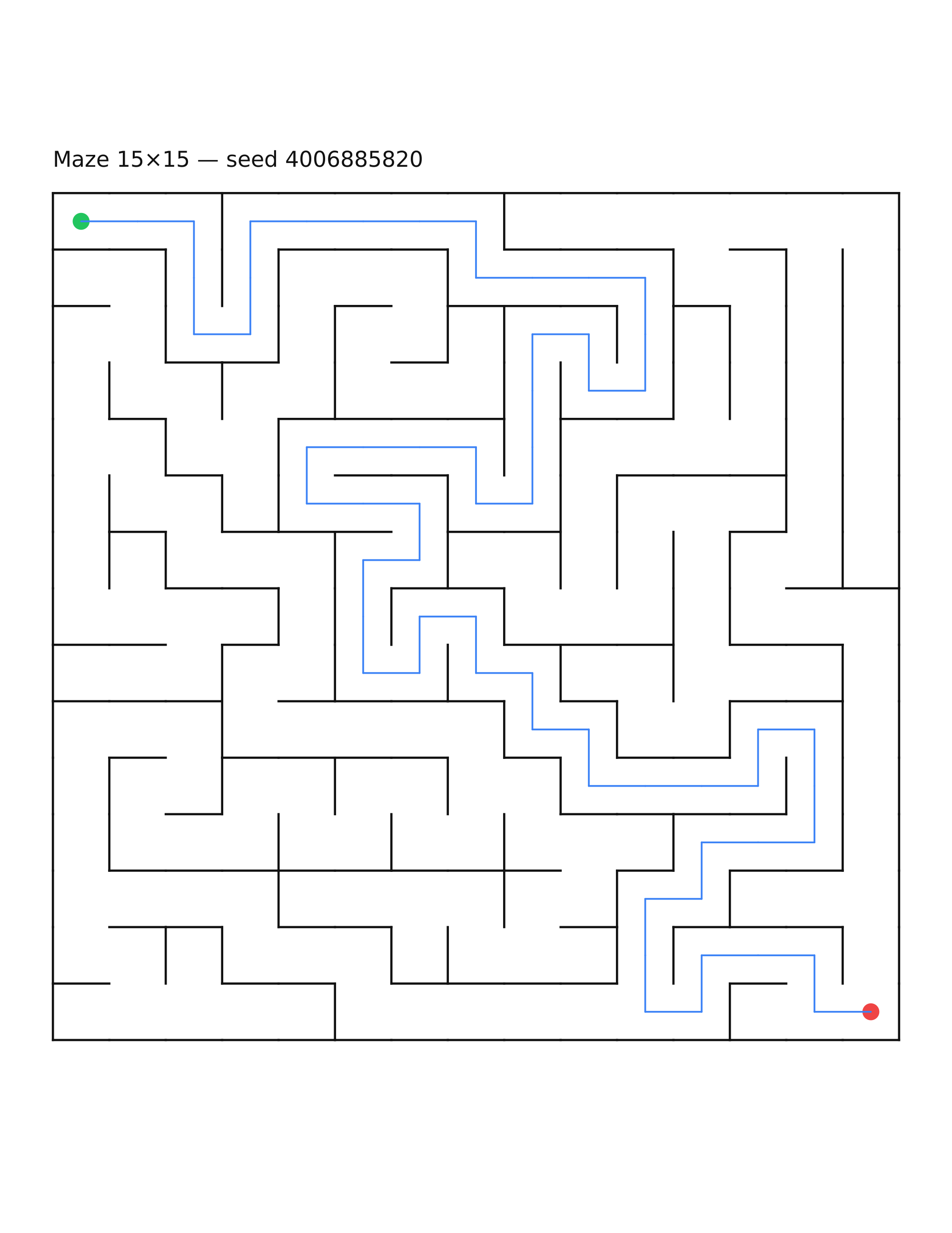 Maze 15×15 #26 — solution