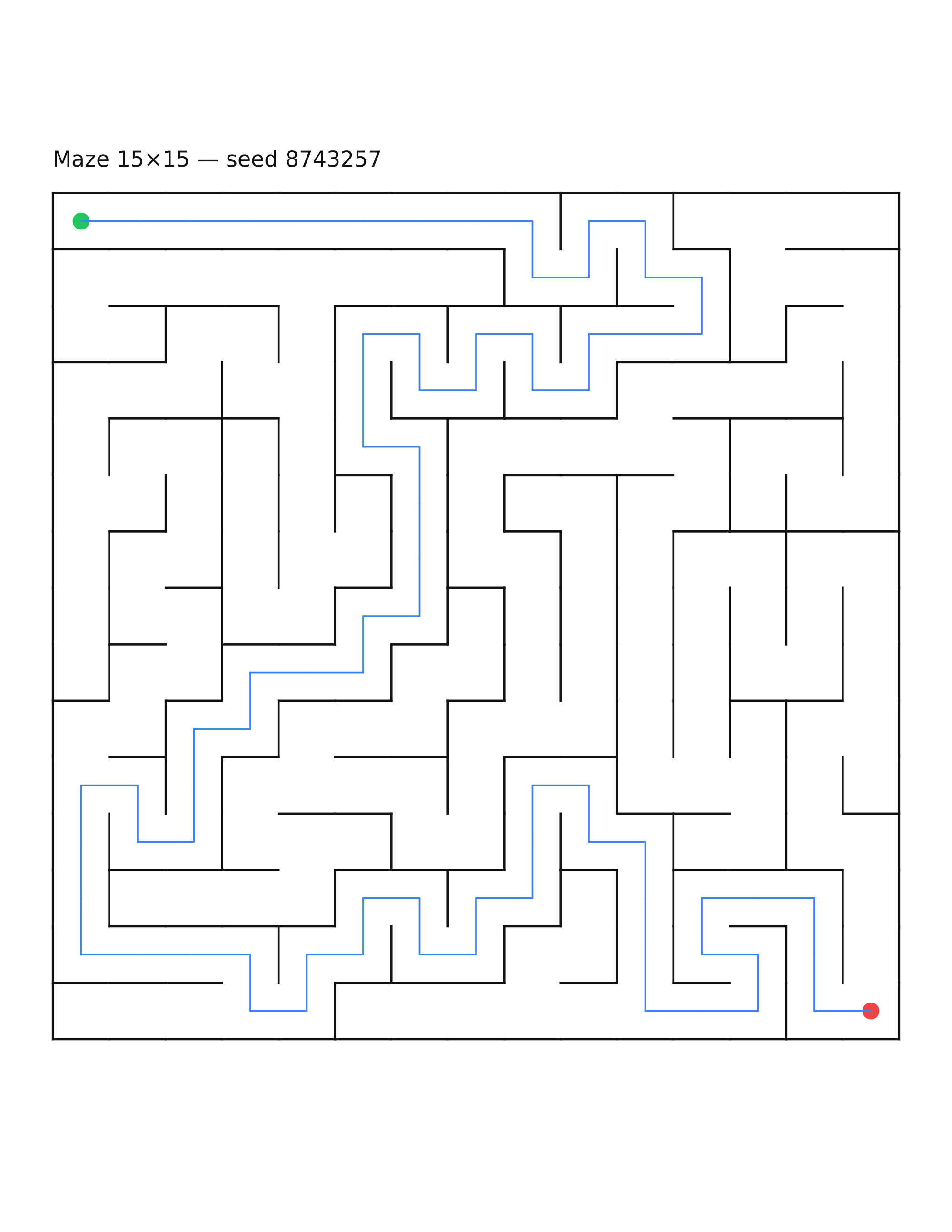 Maze 15×15 #22 — solution