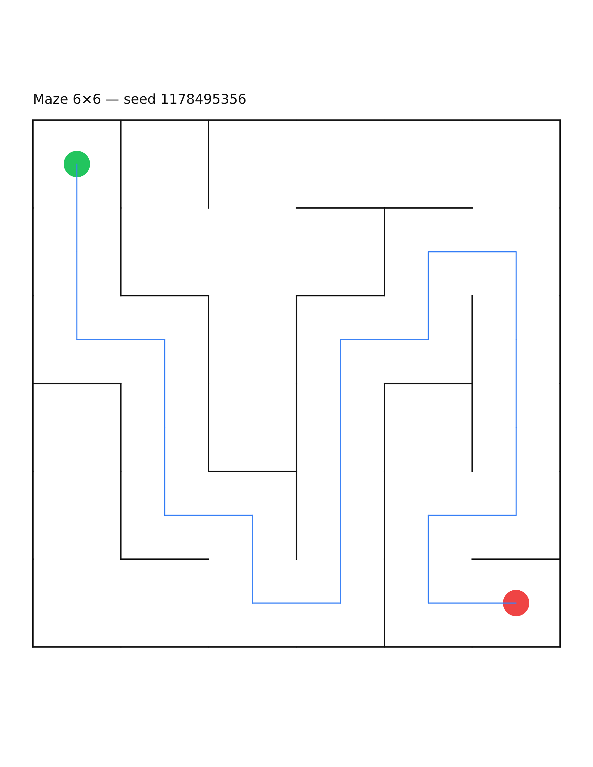 Maze 6×6 #5 — solution