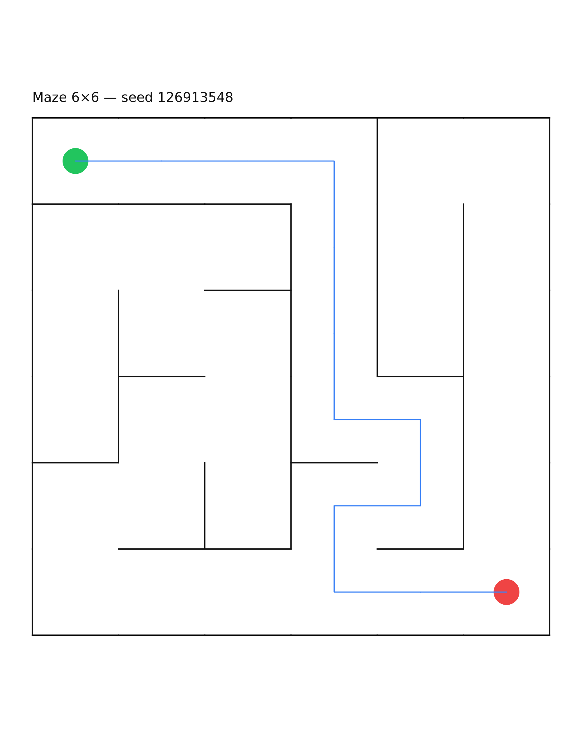Maze 6×6 #19 — solution