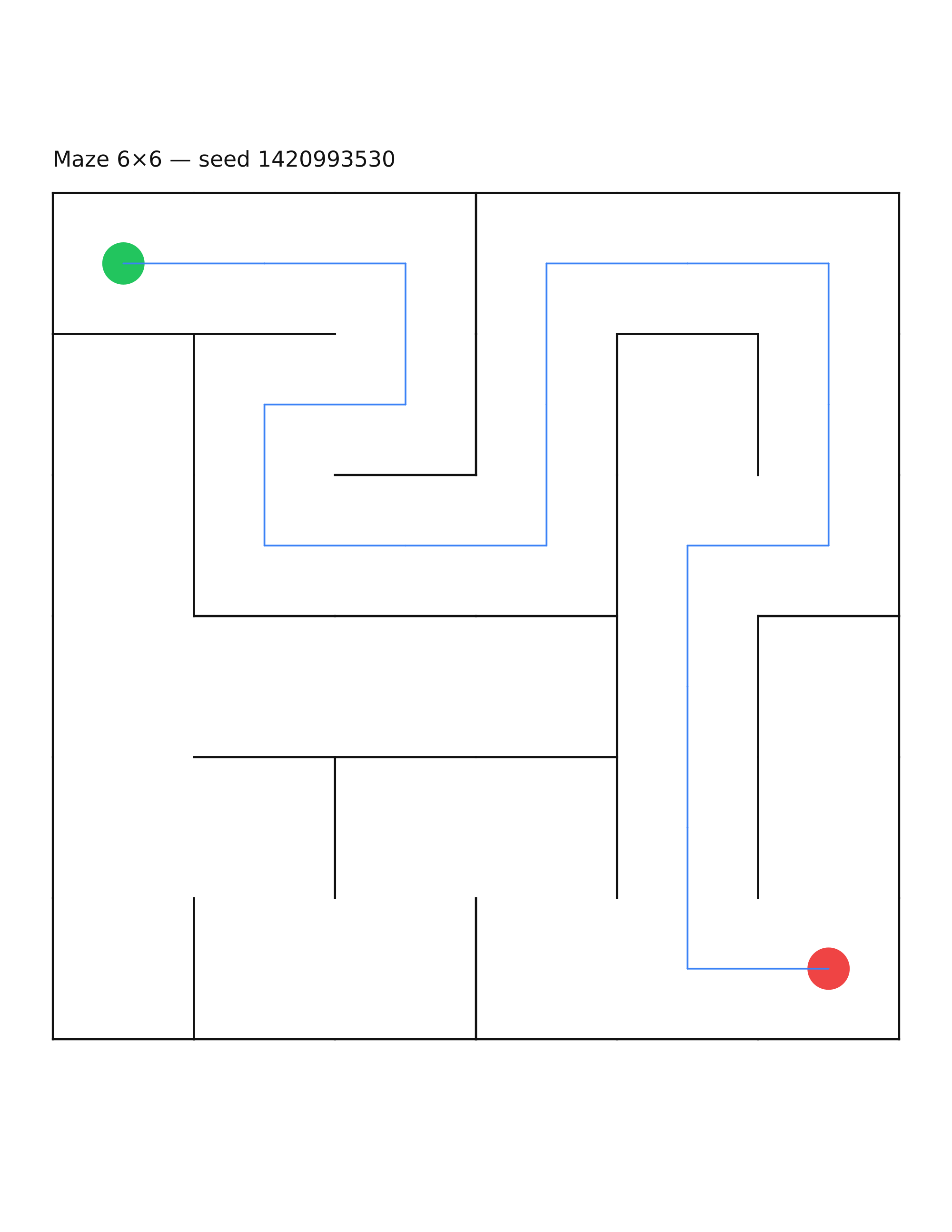 Maze 6×6 #5 — solution