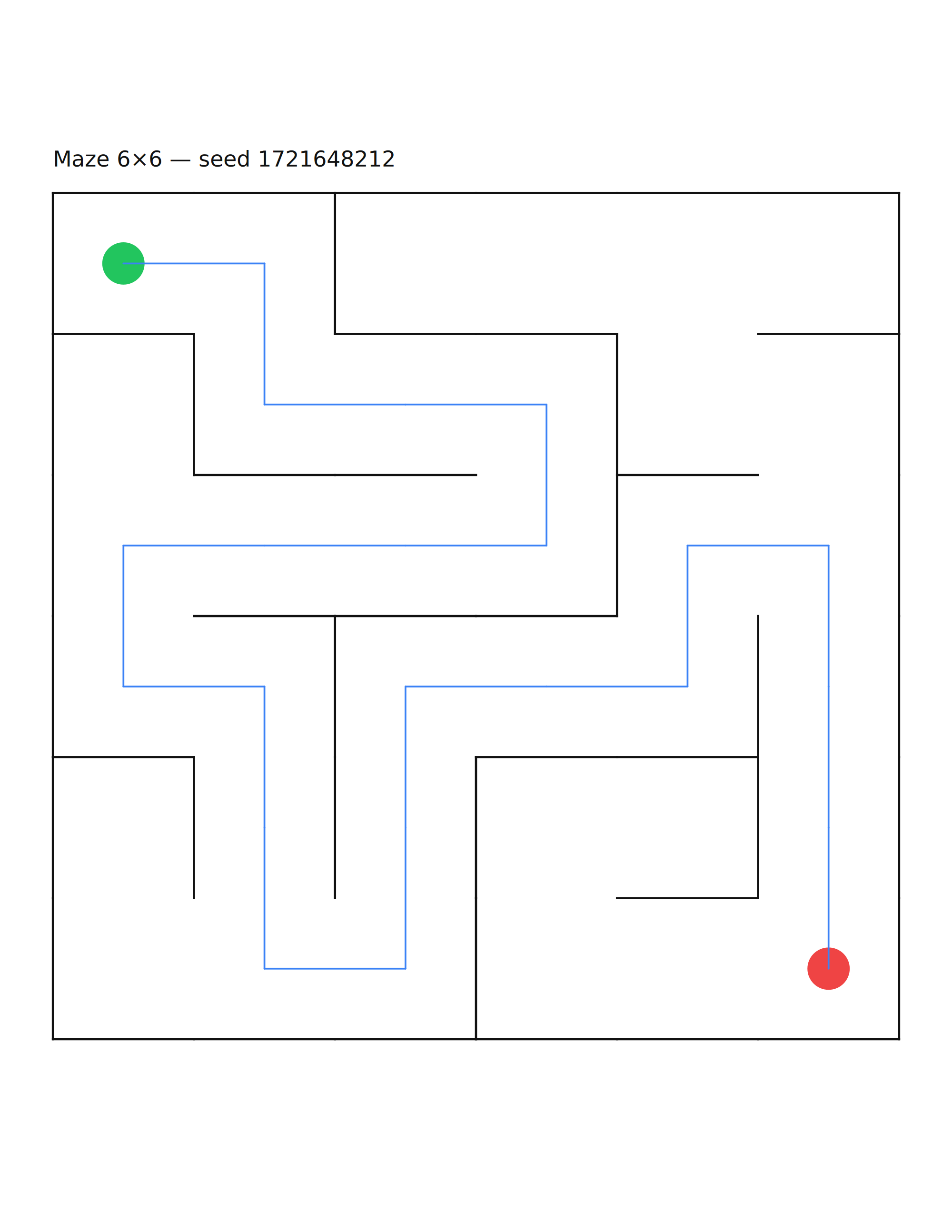 Maze 6×6 #2 — solution