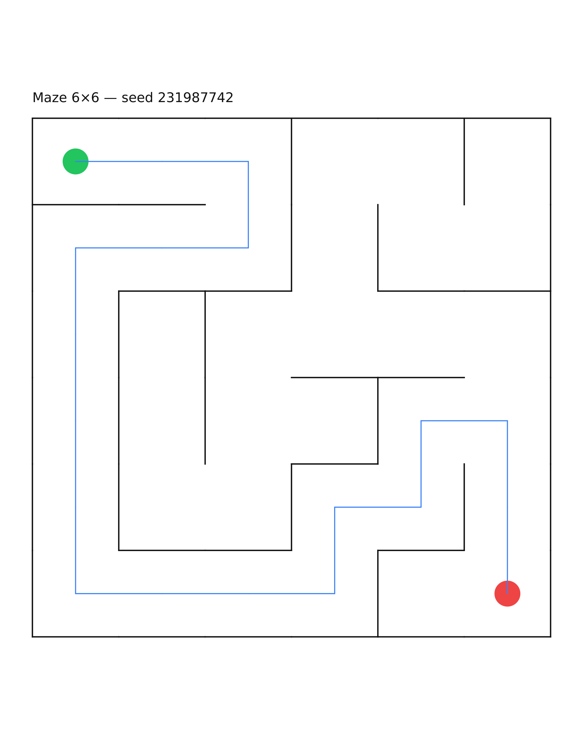 Maze 6×6 #29 — solution