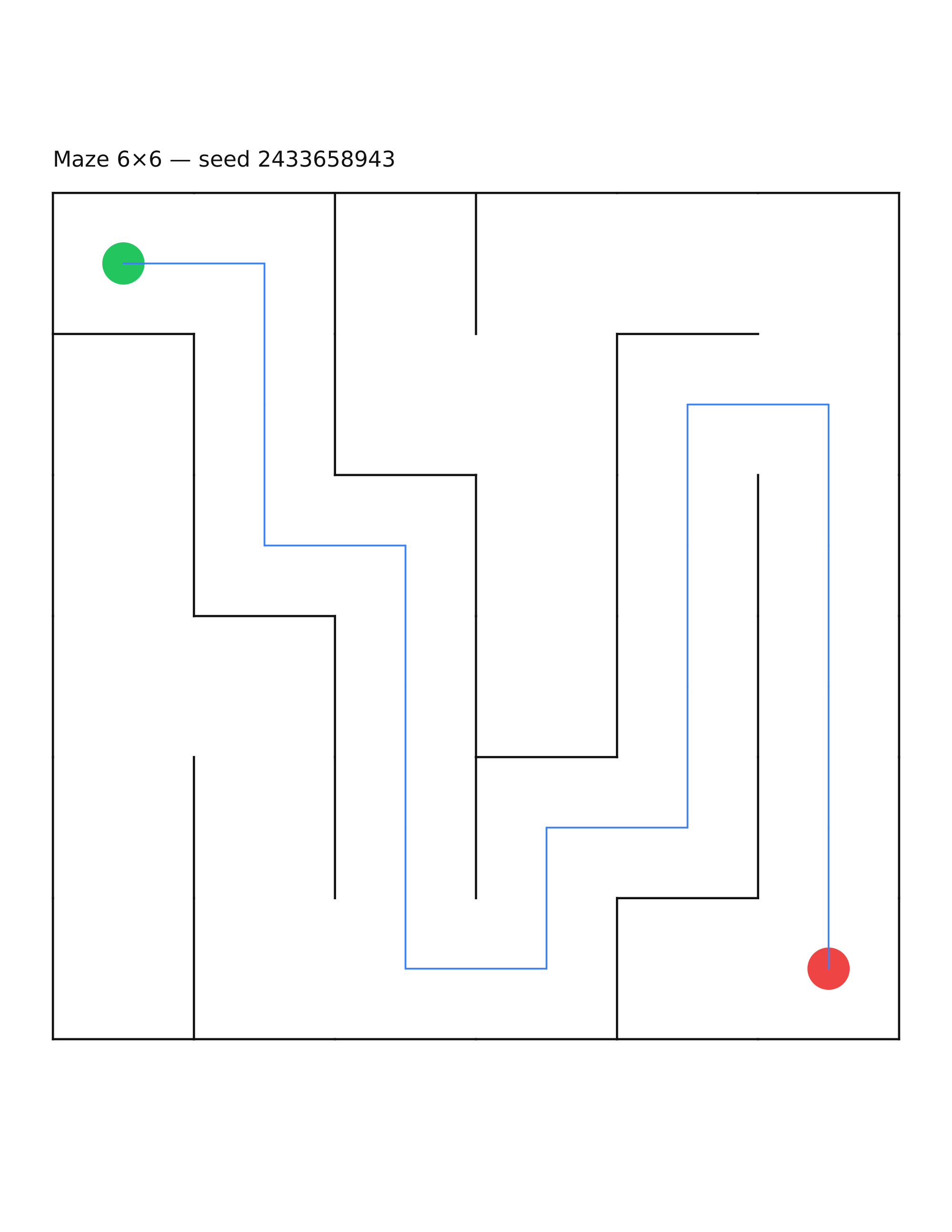 Maze 6×6 #32 — solution