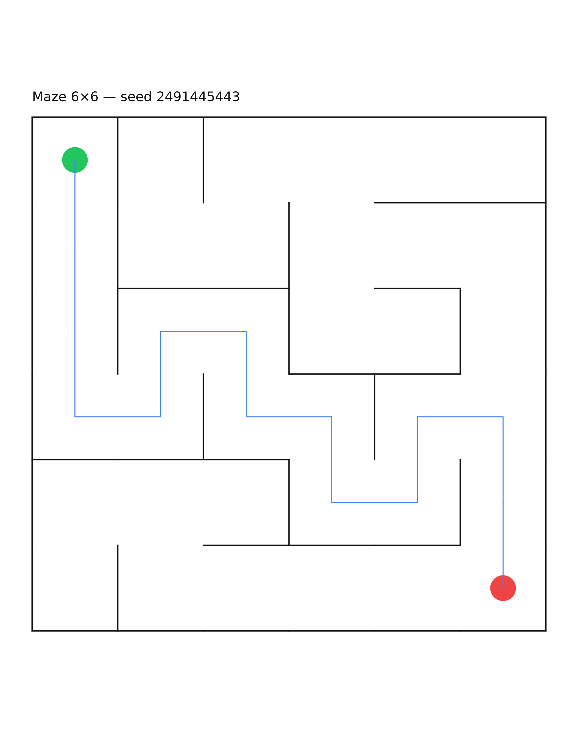 Maze 6×6 #4 — solution