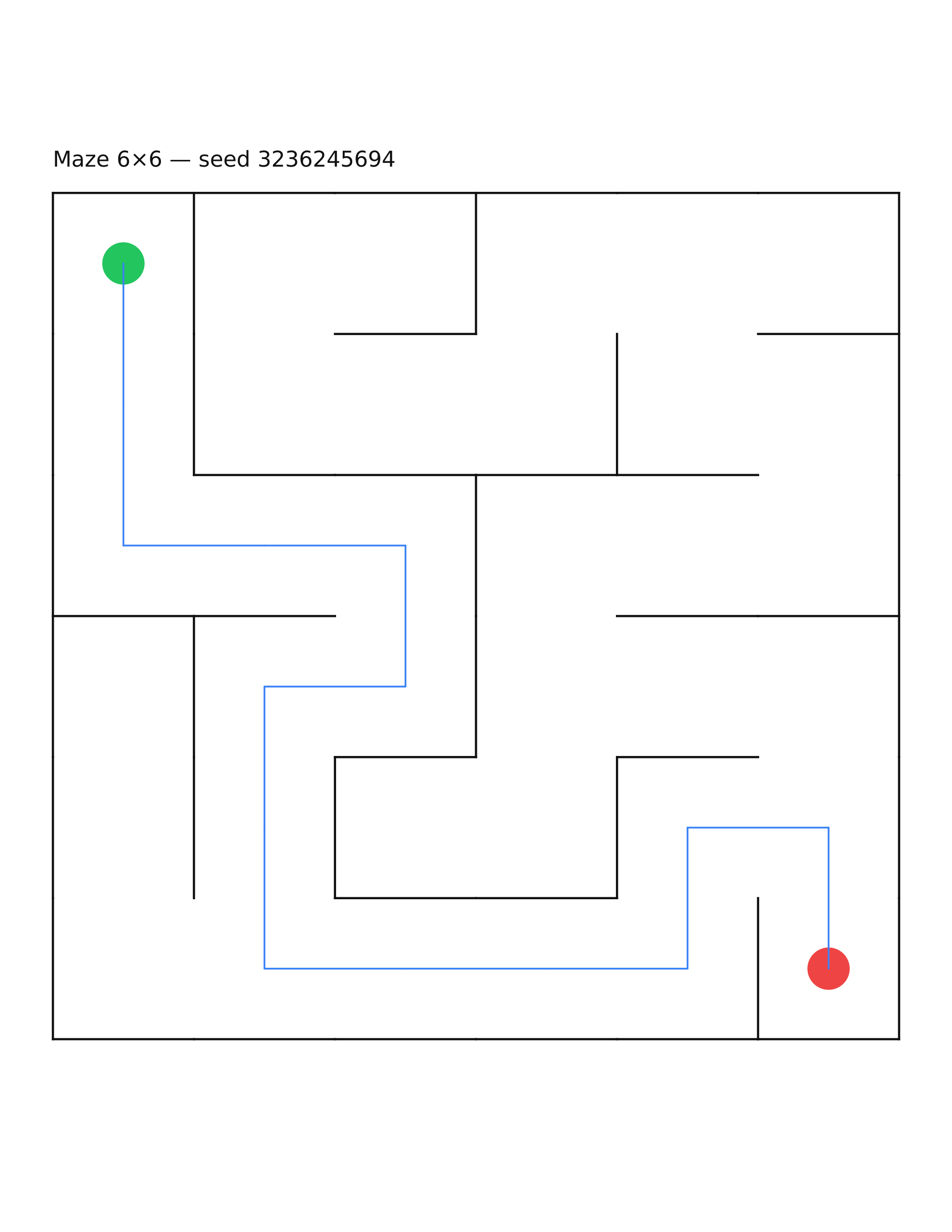 Maze 6×6 #5 — solution