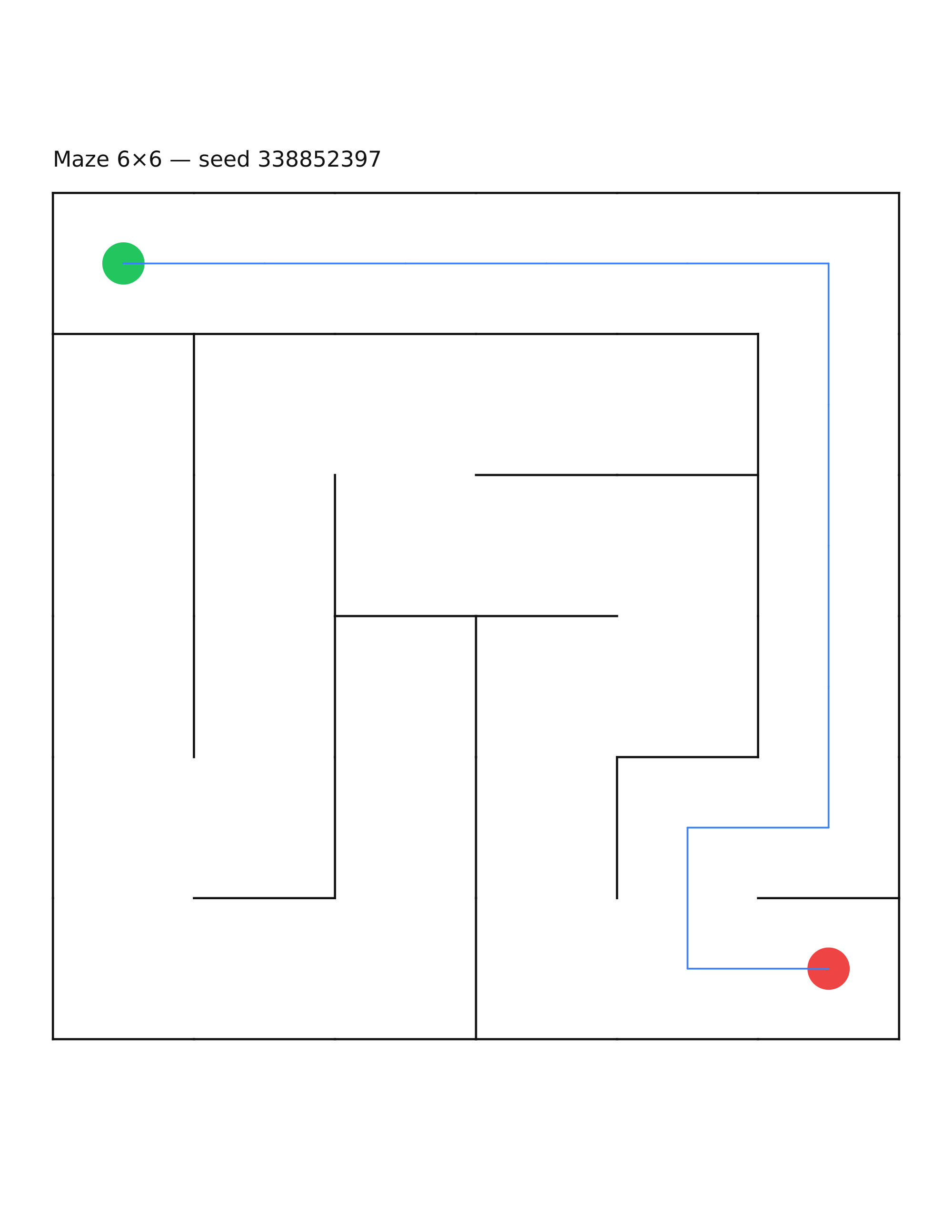 Maze 6×6 #33 — solution