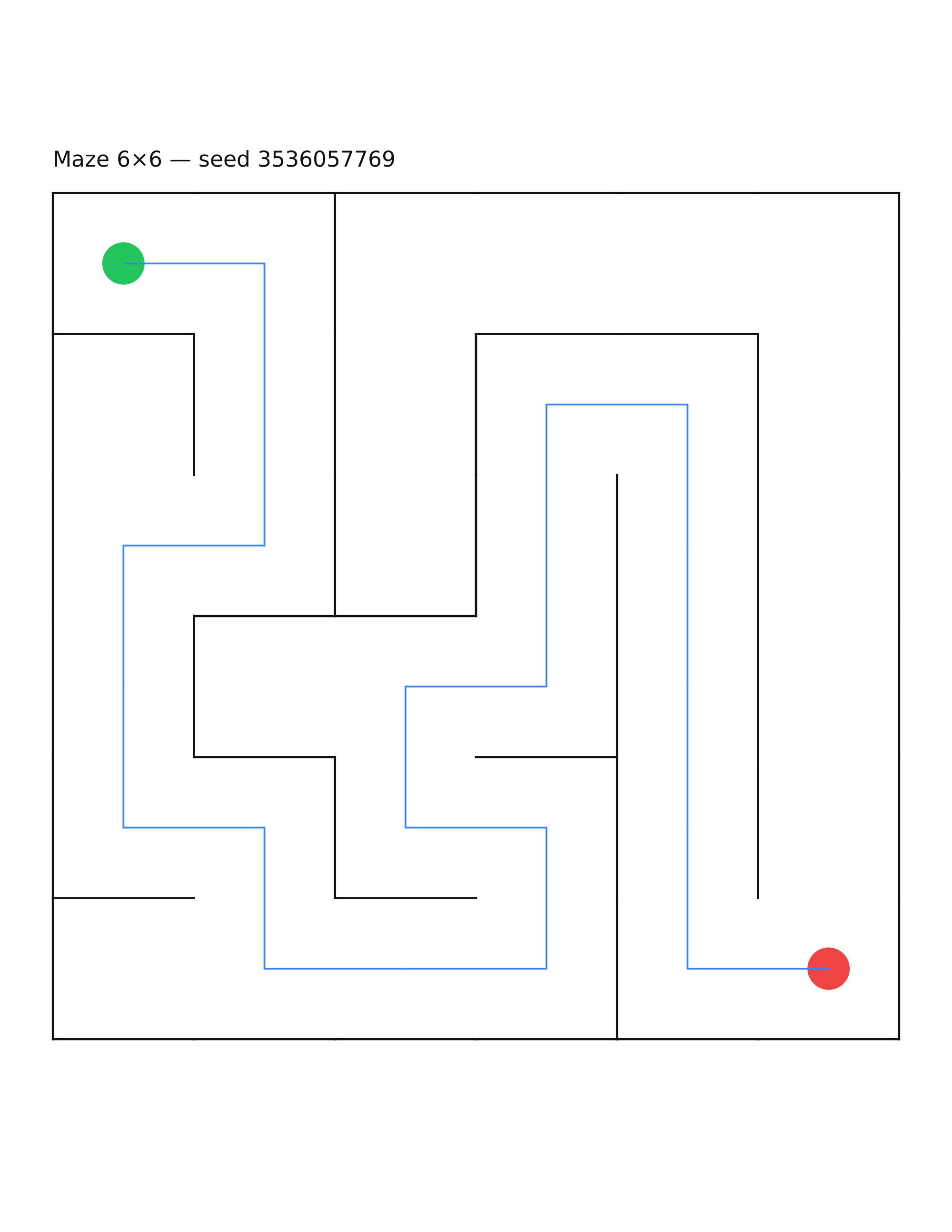 Maze 6×6 #25 — solution