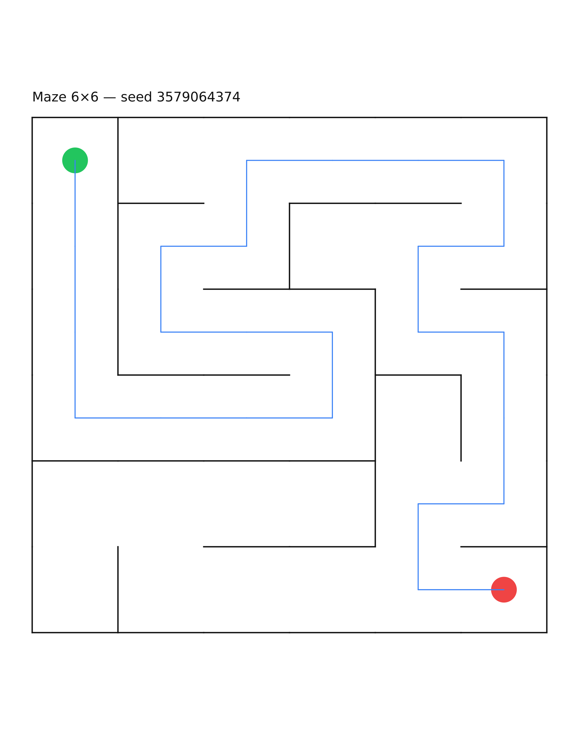 Maze 6×6 #5 — solution