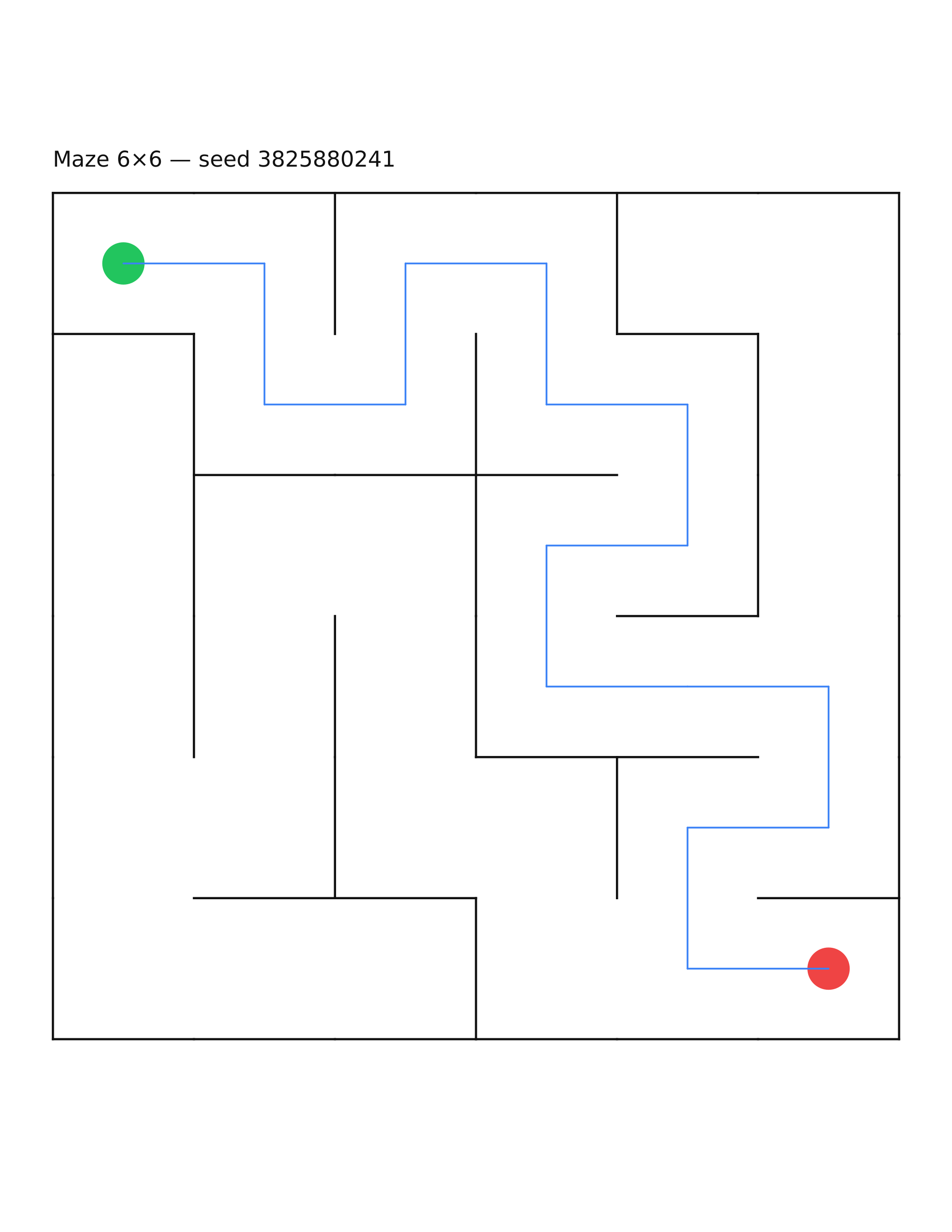Maze 6×6 #10 — solution