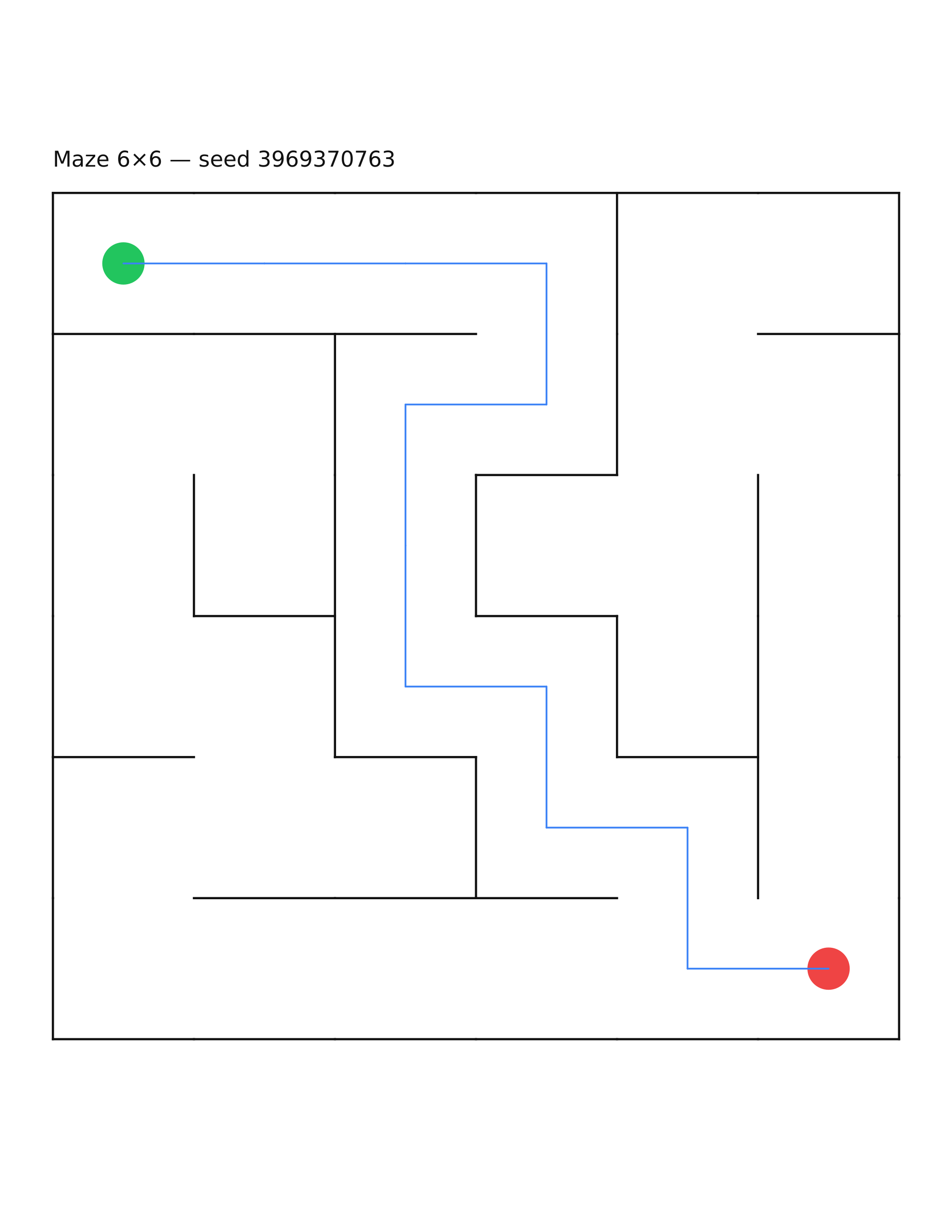 Maze 6×6 #33 — solution