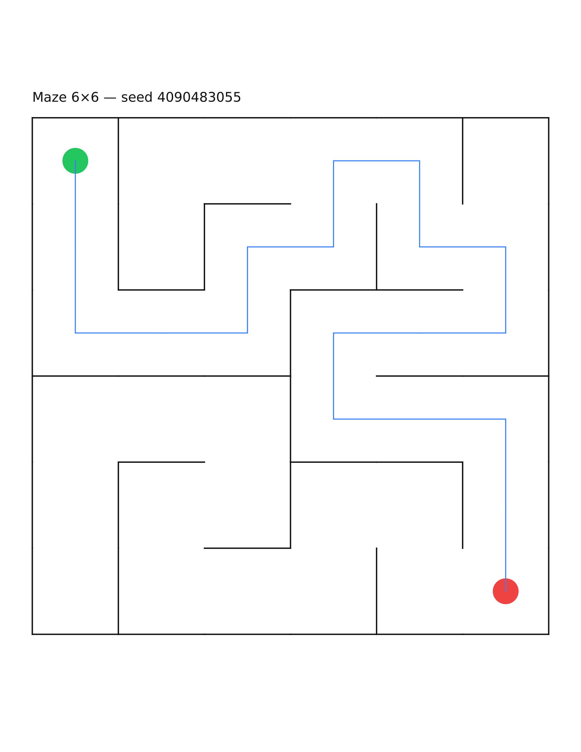 Maze 6×6 #5 — solution