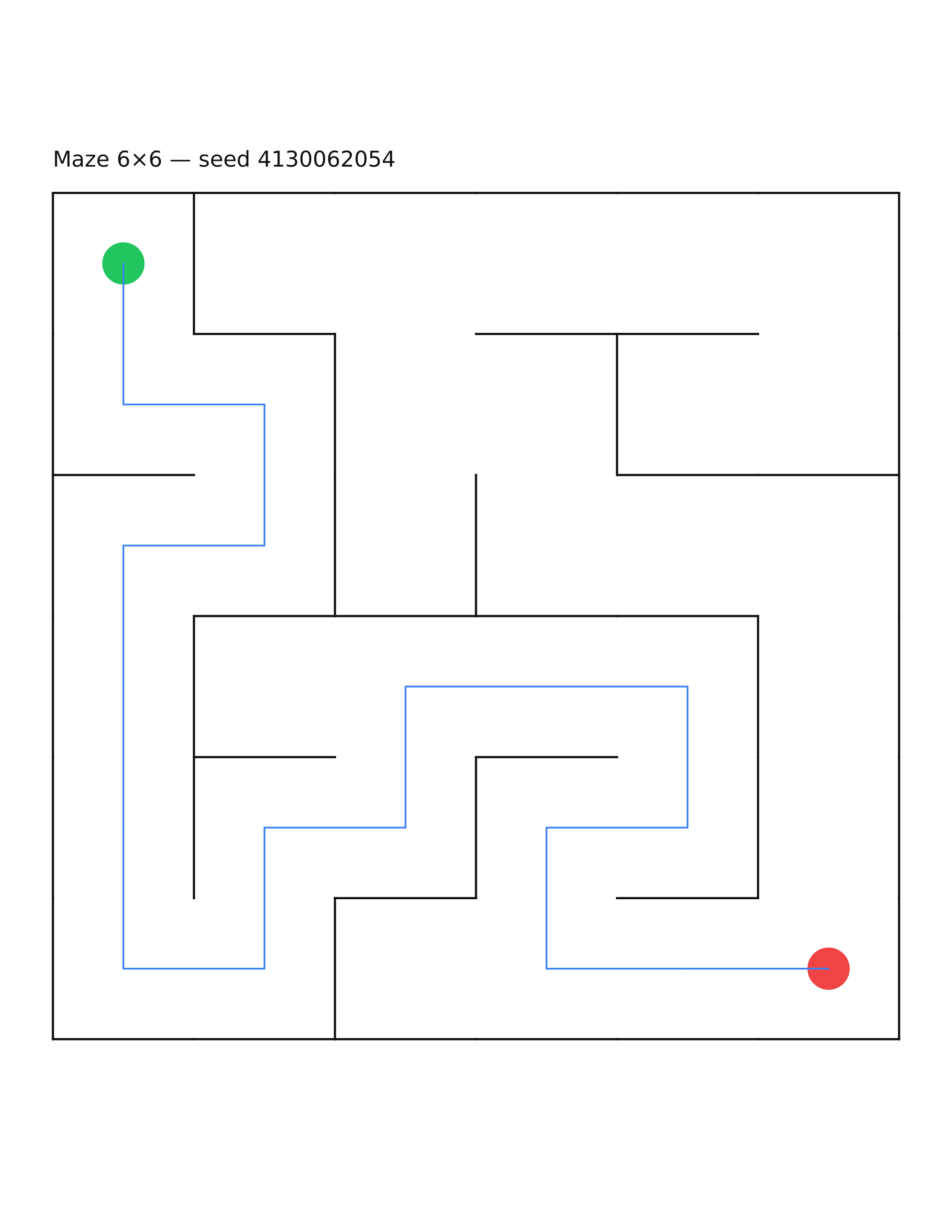 Maze 6×6 #10 — solution