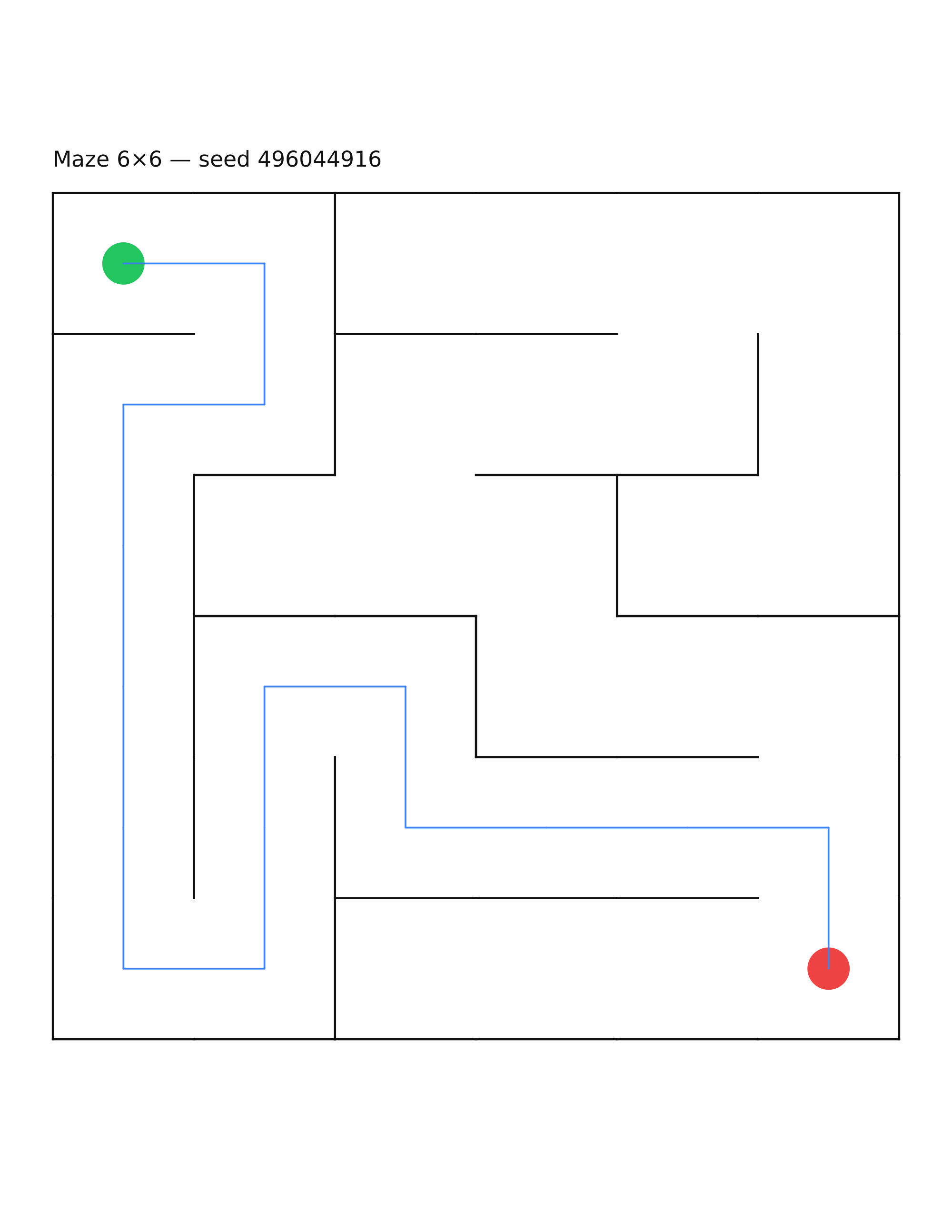 Maze 6×6 #31 — solution